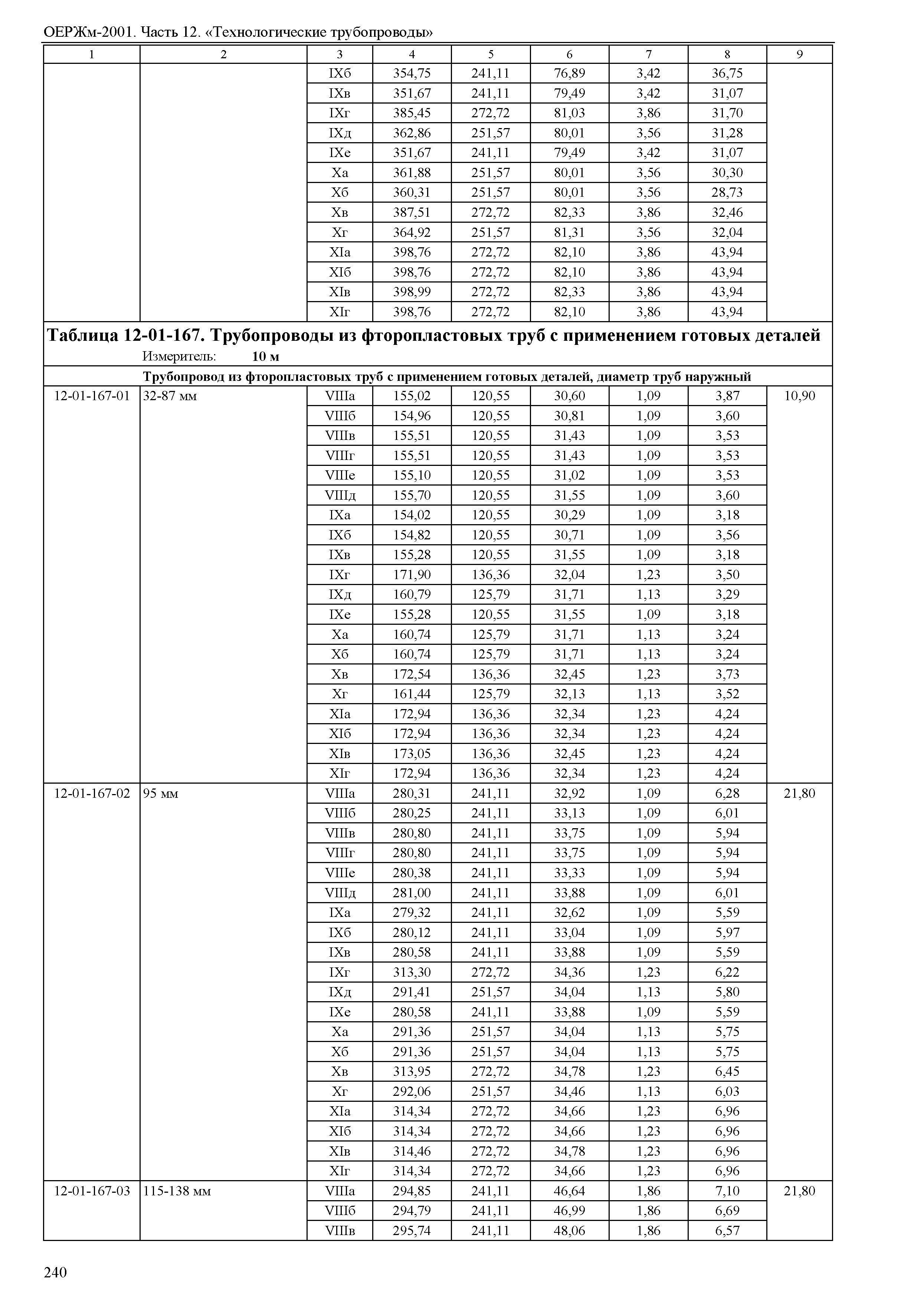 ОЕРЖм 81-03-12-2001