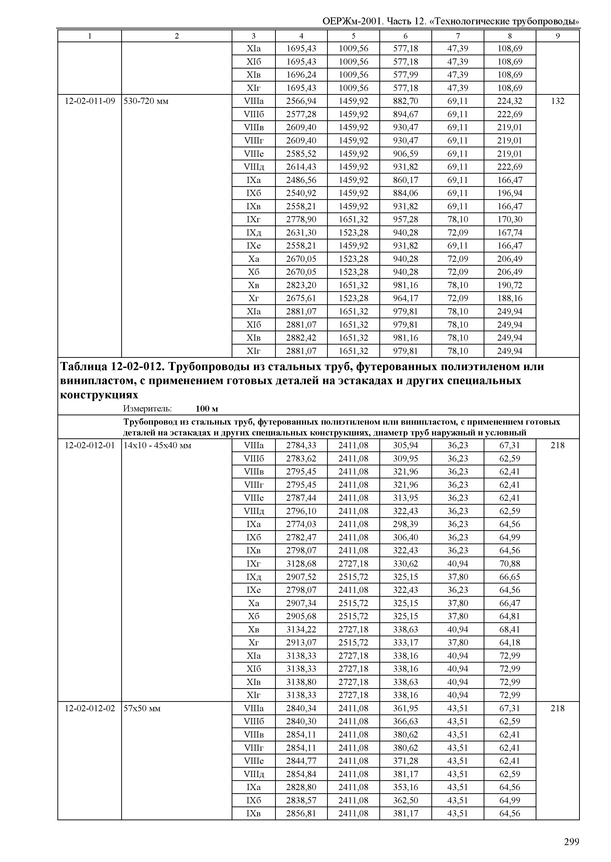 ОЕРЖм 81-03-12-2001