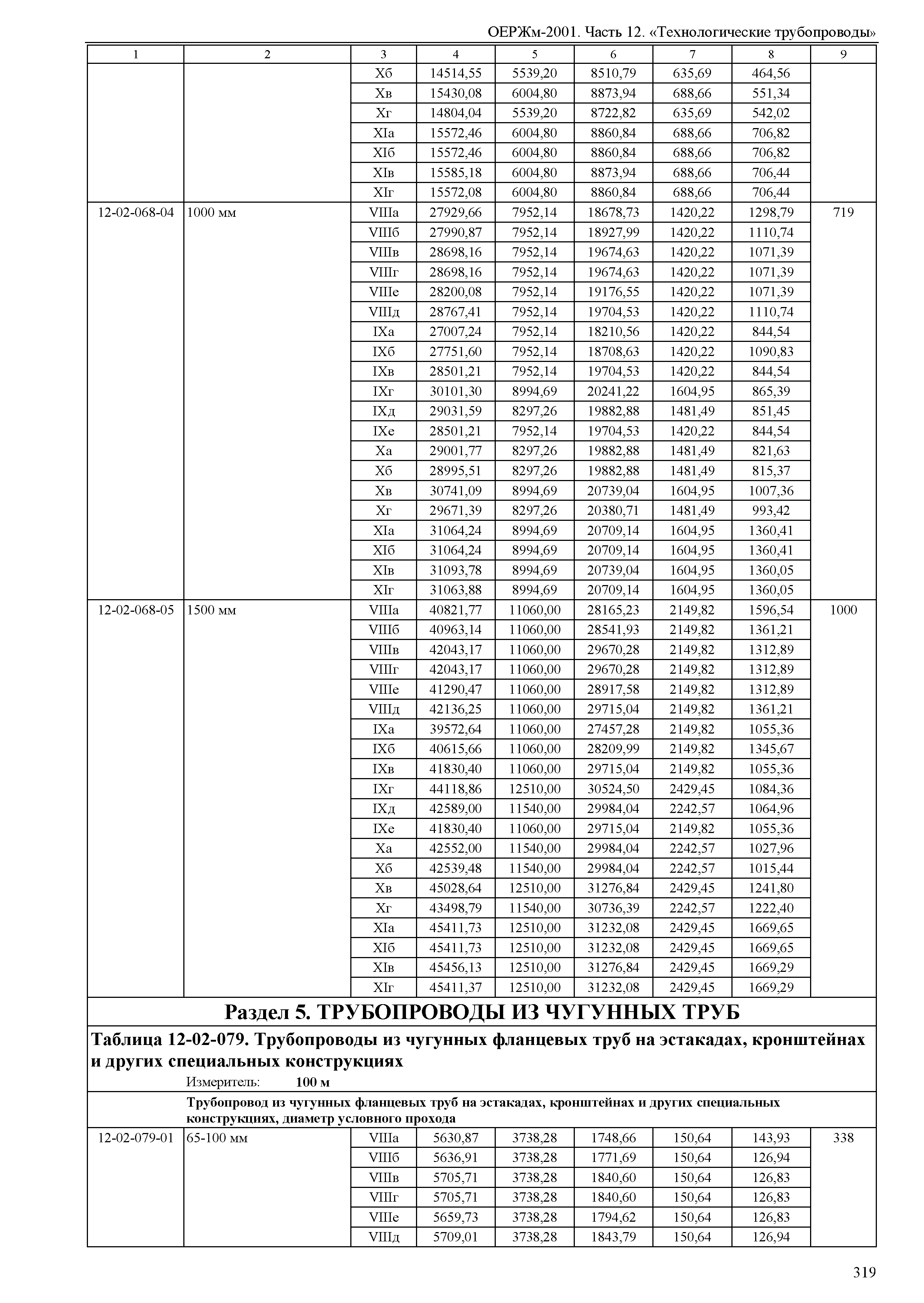 ОЕРЖм 81-03-12-2001