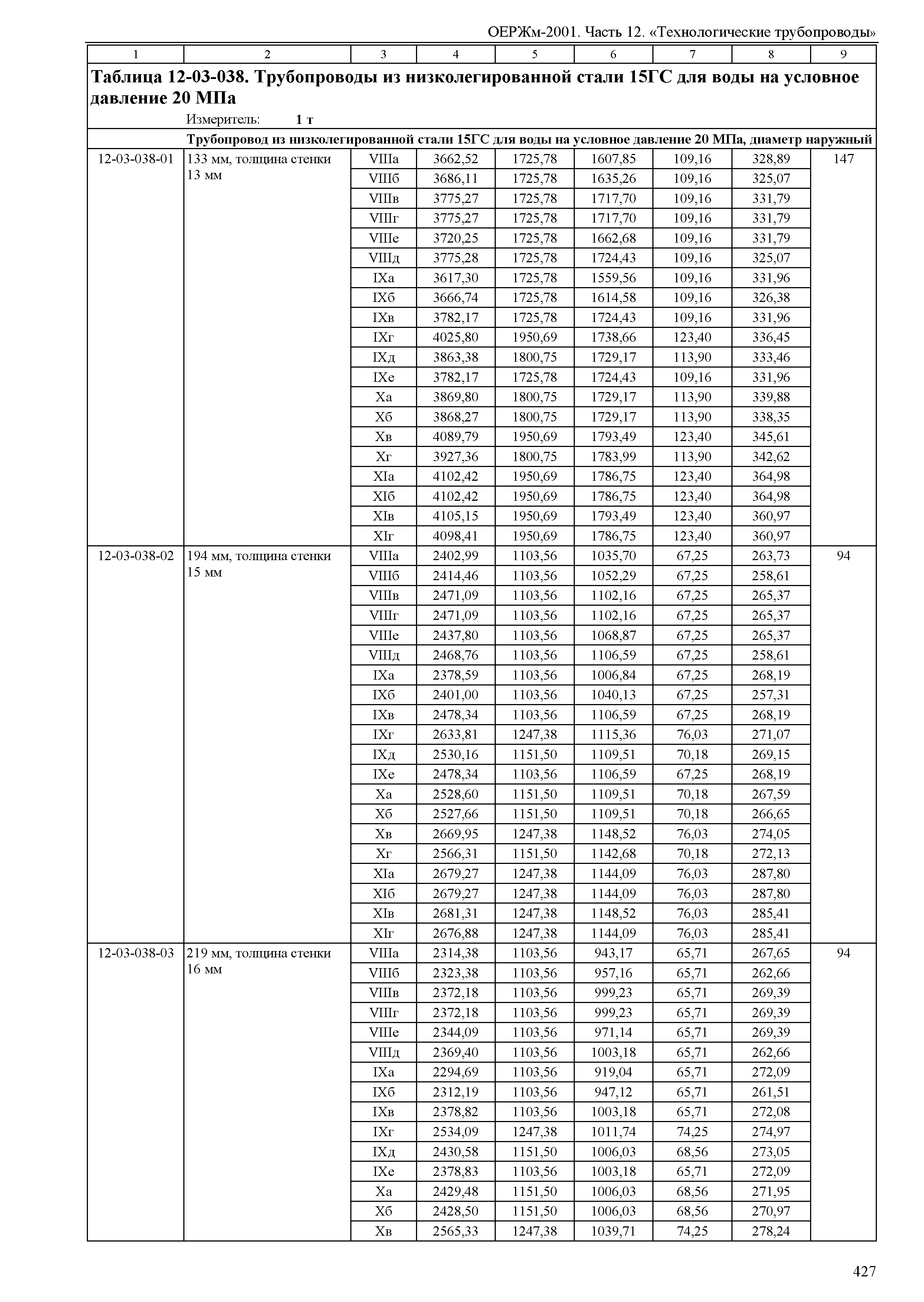 ОЕРЖм 81-03-12-2001