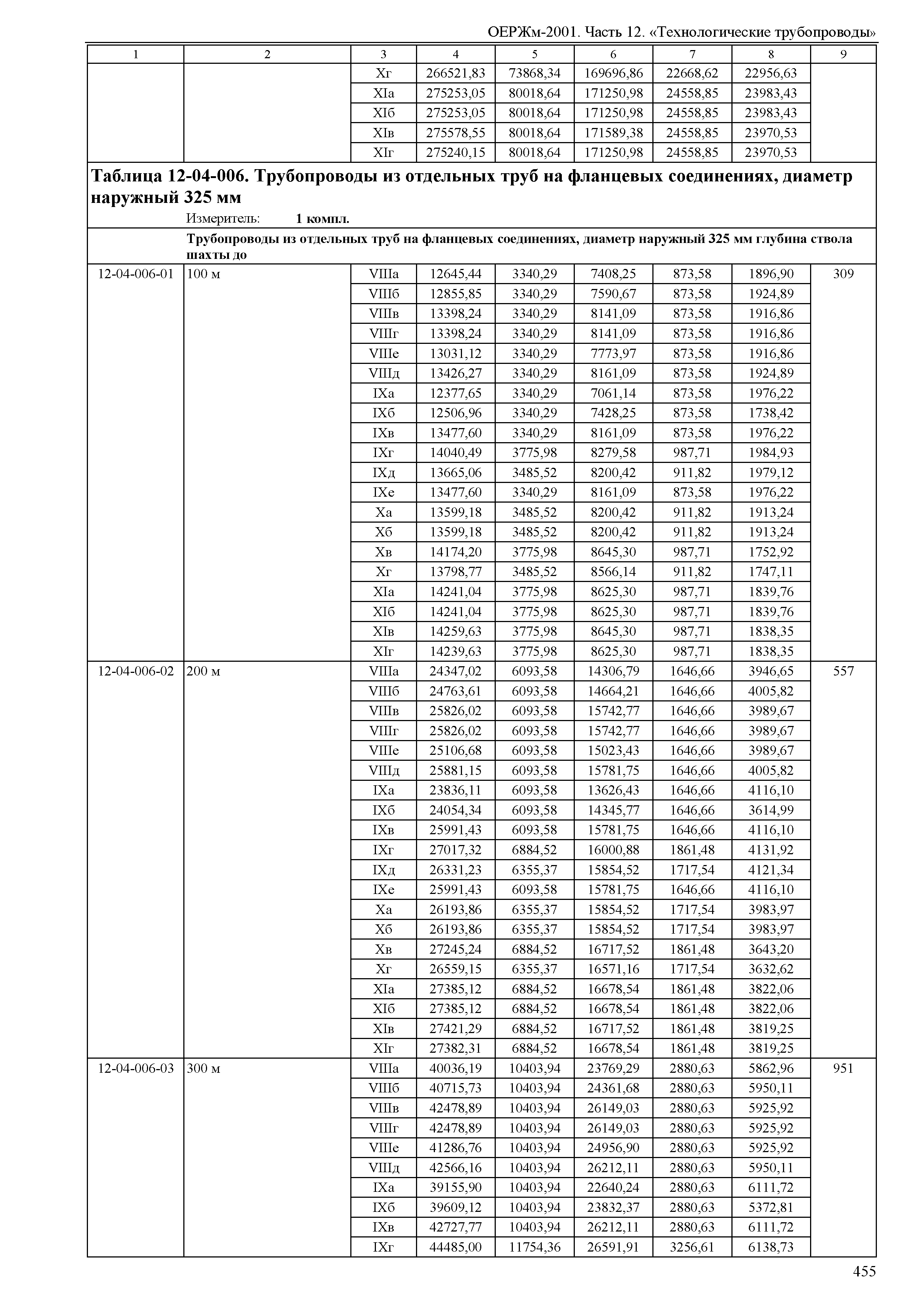 ОЕРЖм 81-03-12-2001