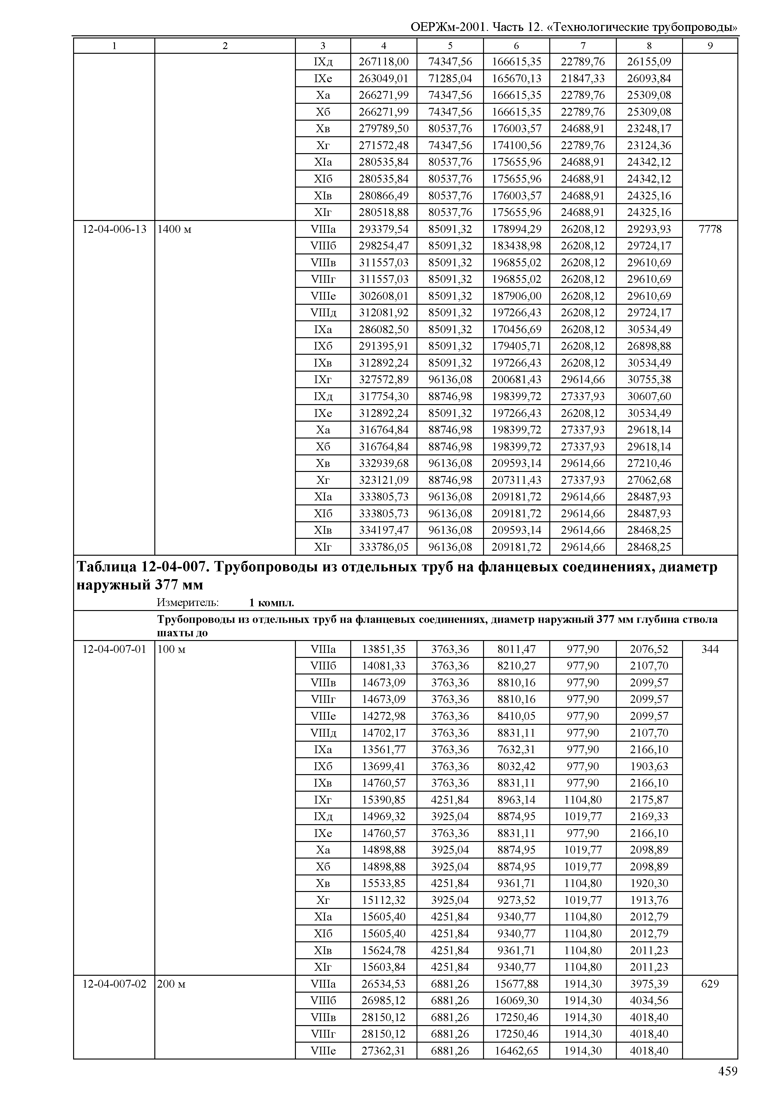 ОЕРЖм 81-03-12-2001