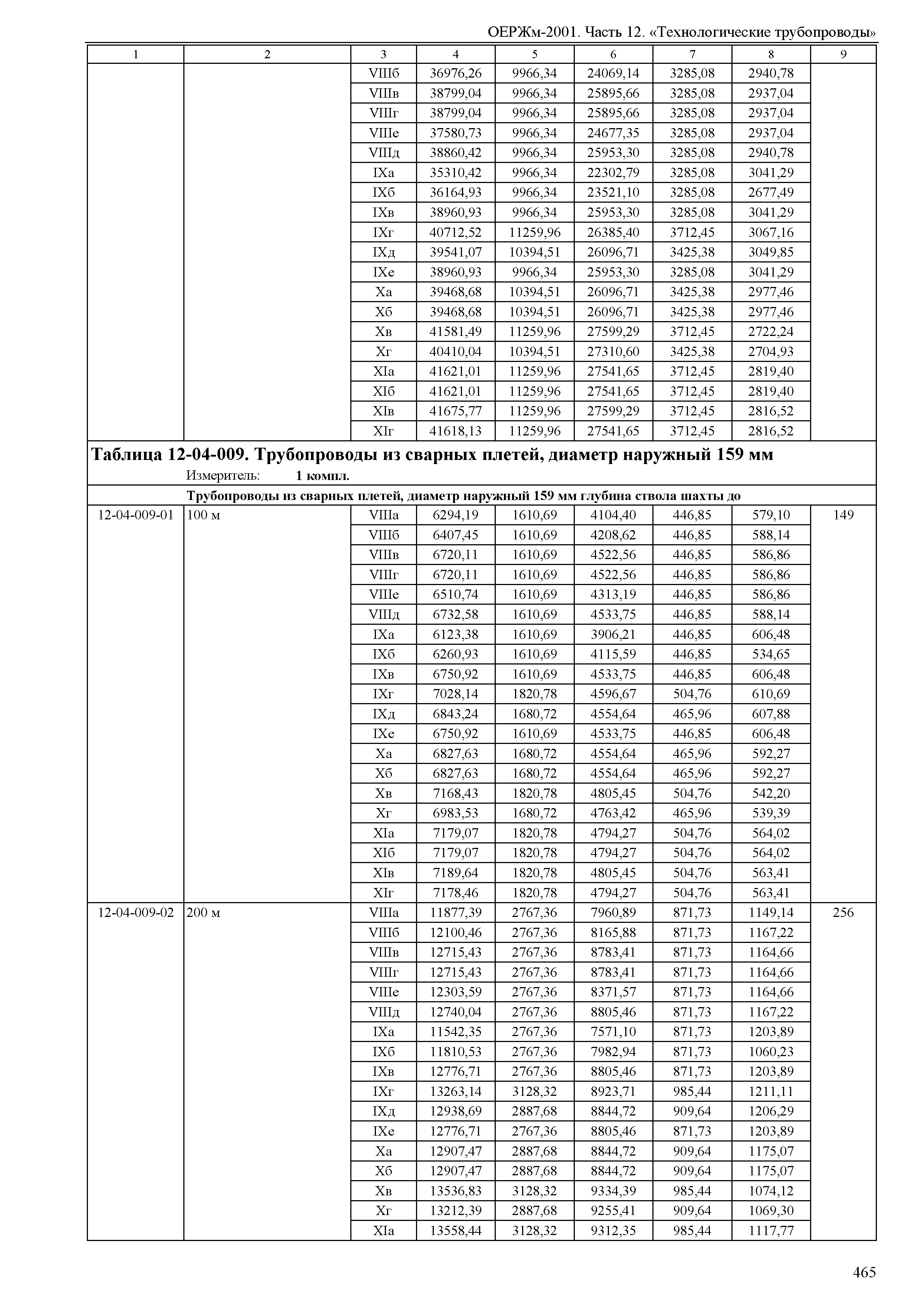 ОЕРЖм 81-03-12-2001