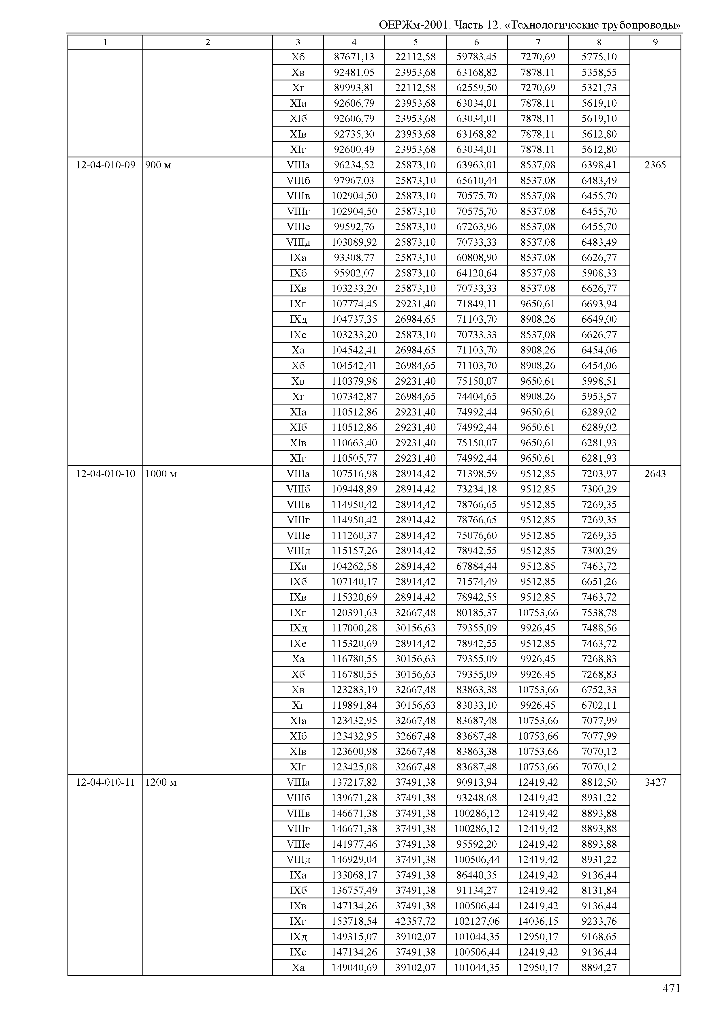 ОЕРЖм 81-03-12-2001