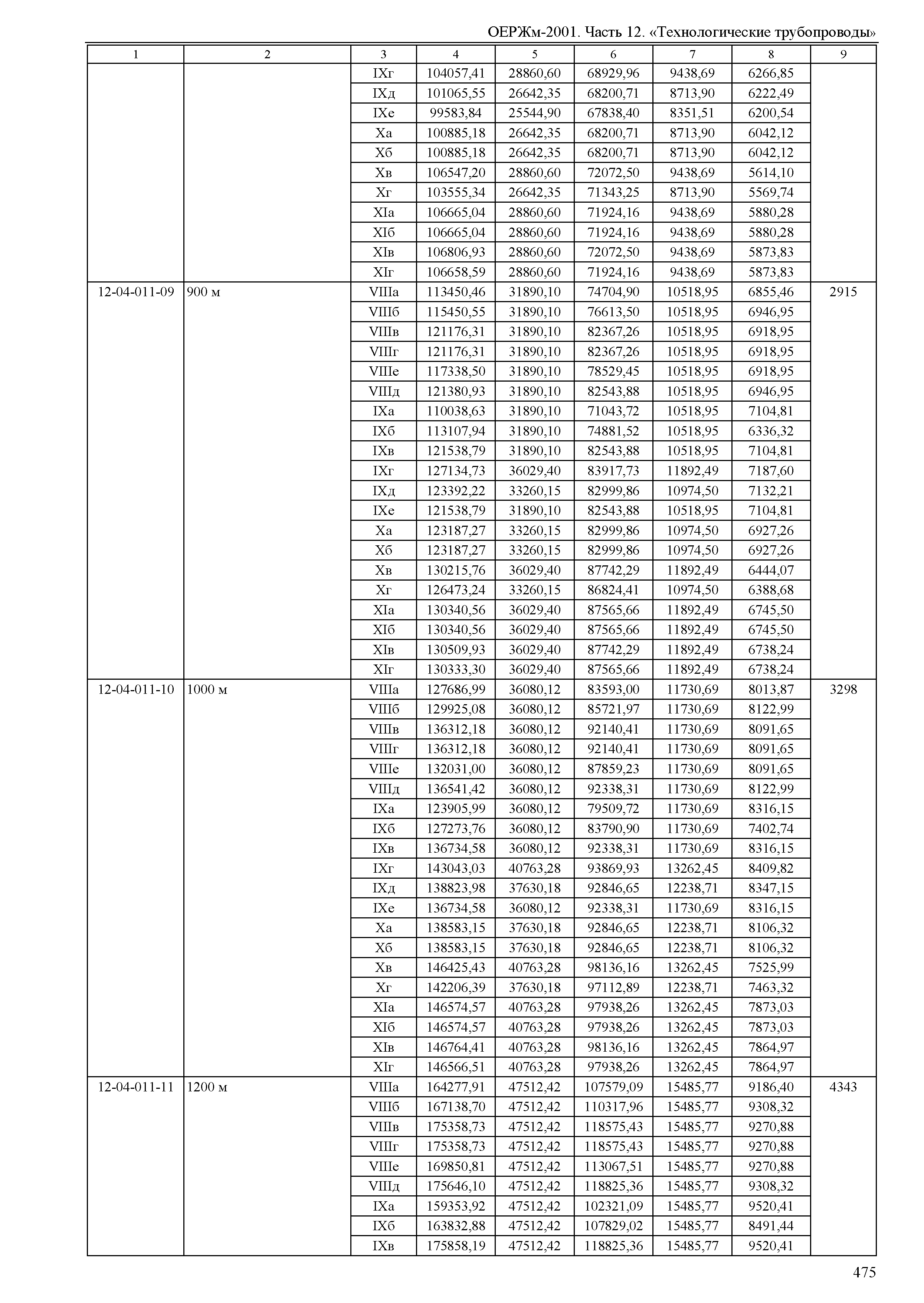 ОЕРЖм 81-03-12-2001