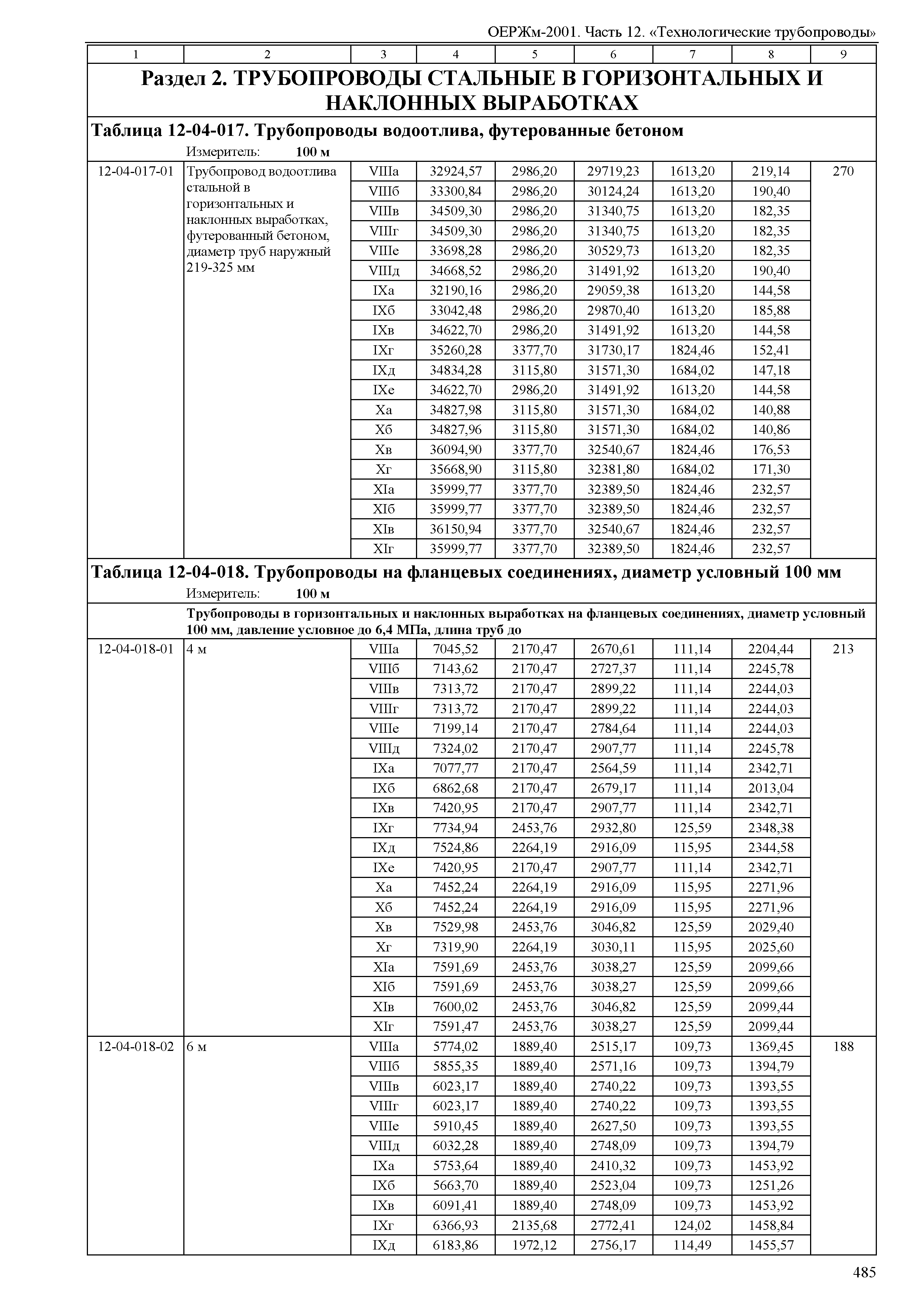 ОЕРЖм 81-03-12-2001