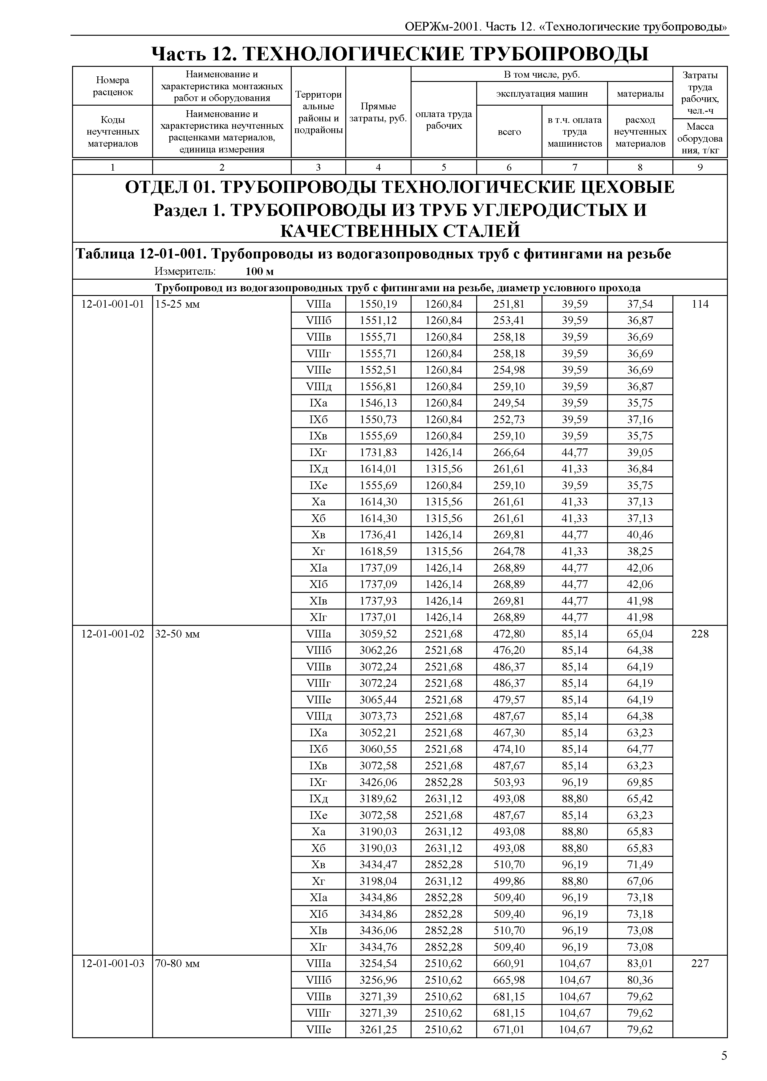 ОЕРЖм 81-03-12-2001