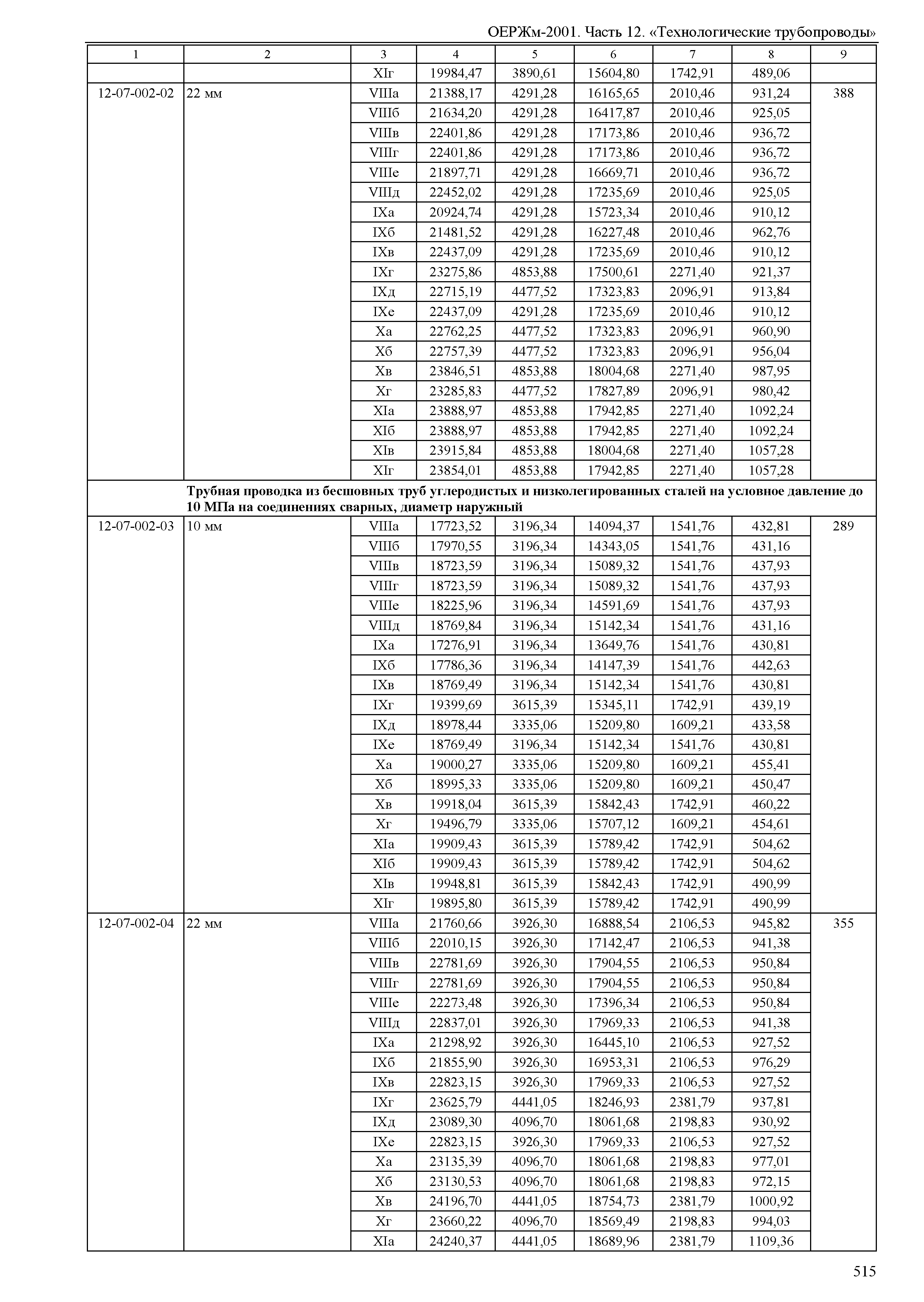 ОЕРЖм 81-03-12-2001