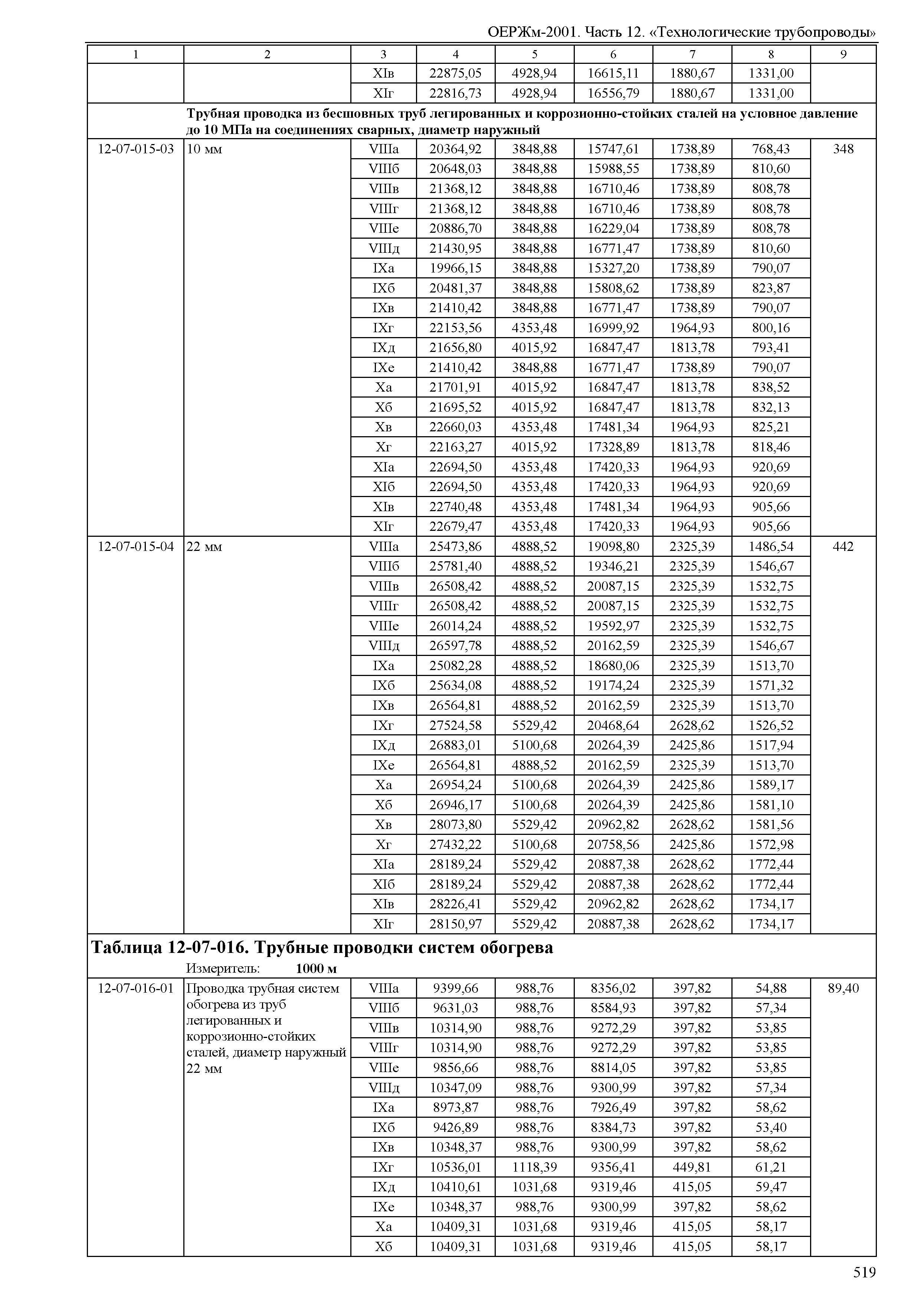 ОЕРЖм 81-03-12-2001