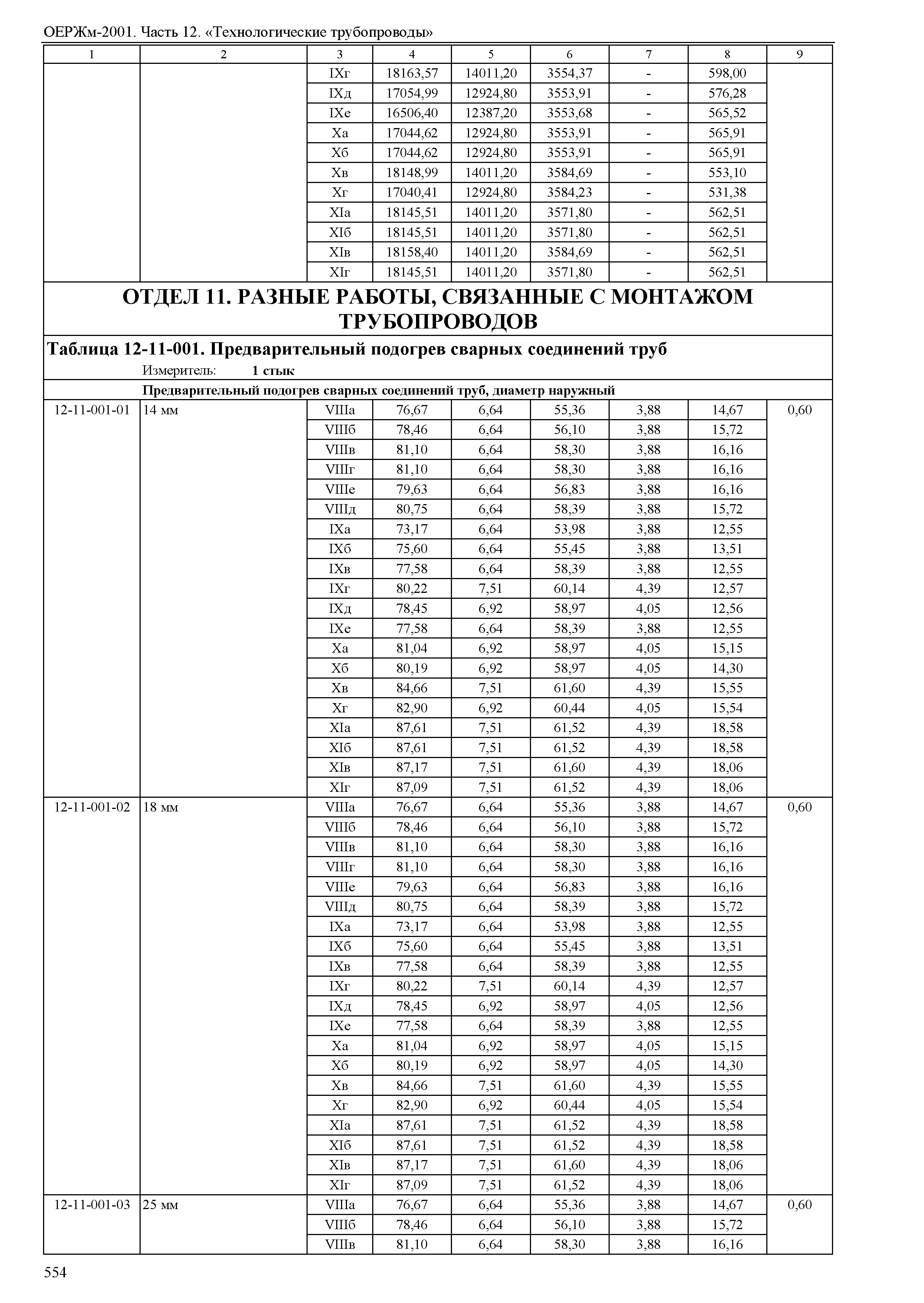 ОЕРЖм 81-03-12-2001