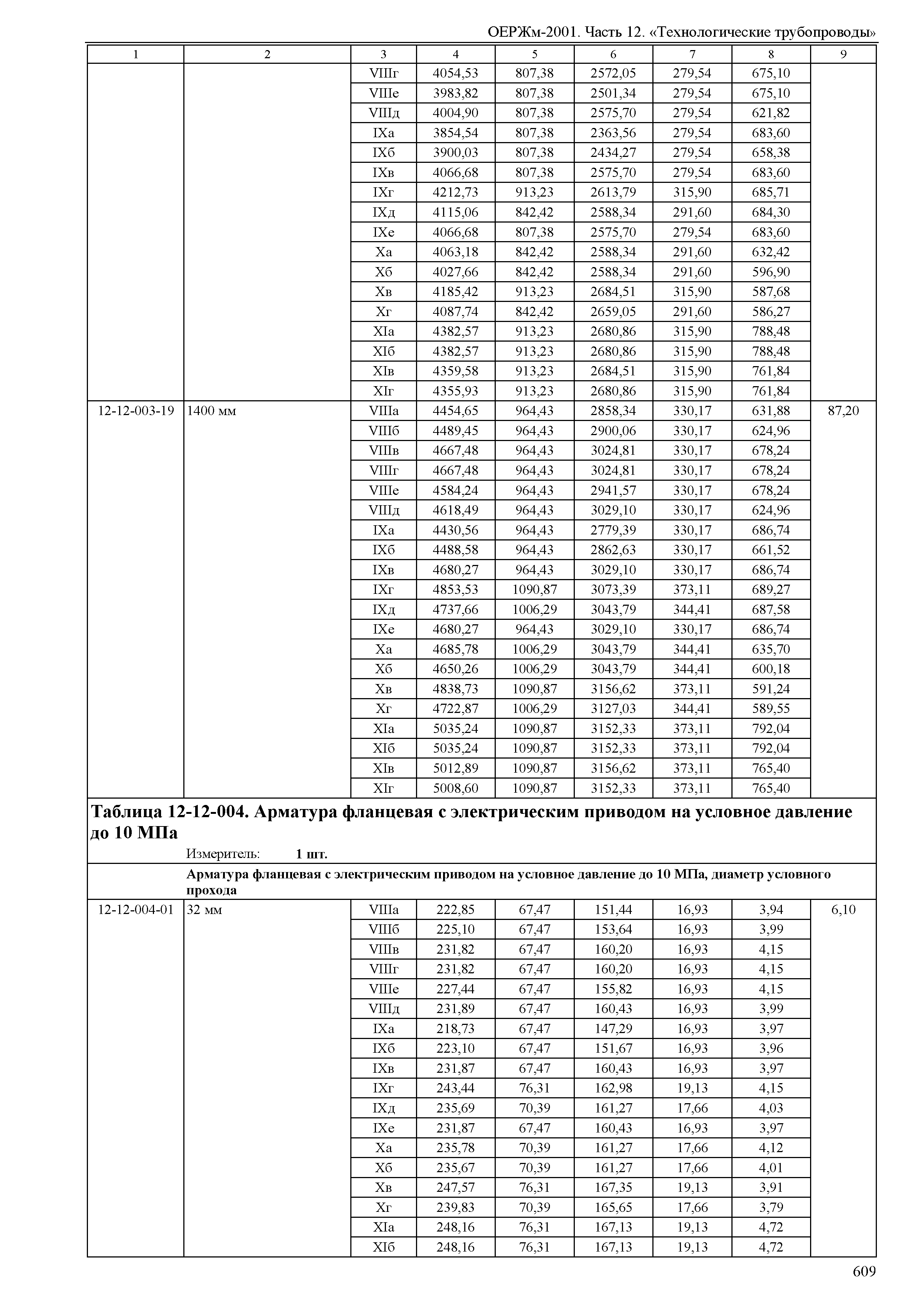 ОЕРЖм 81-03-12-2001