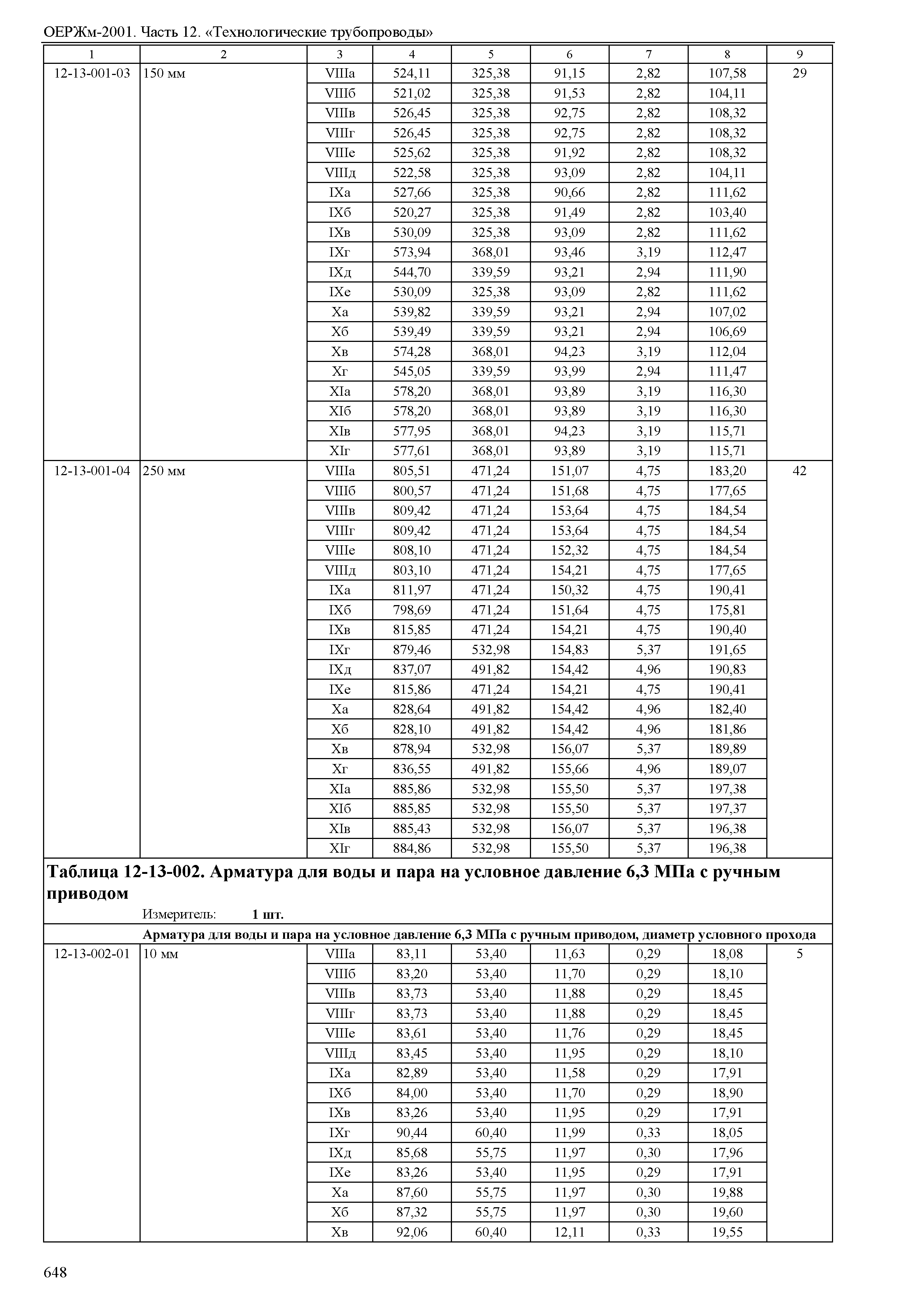 ОЕРЖм 81-03-12-2001