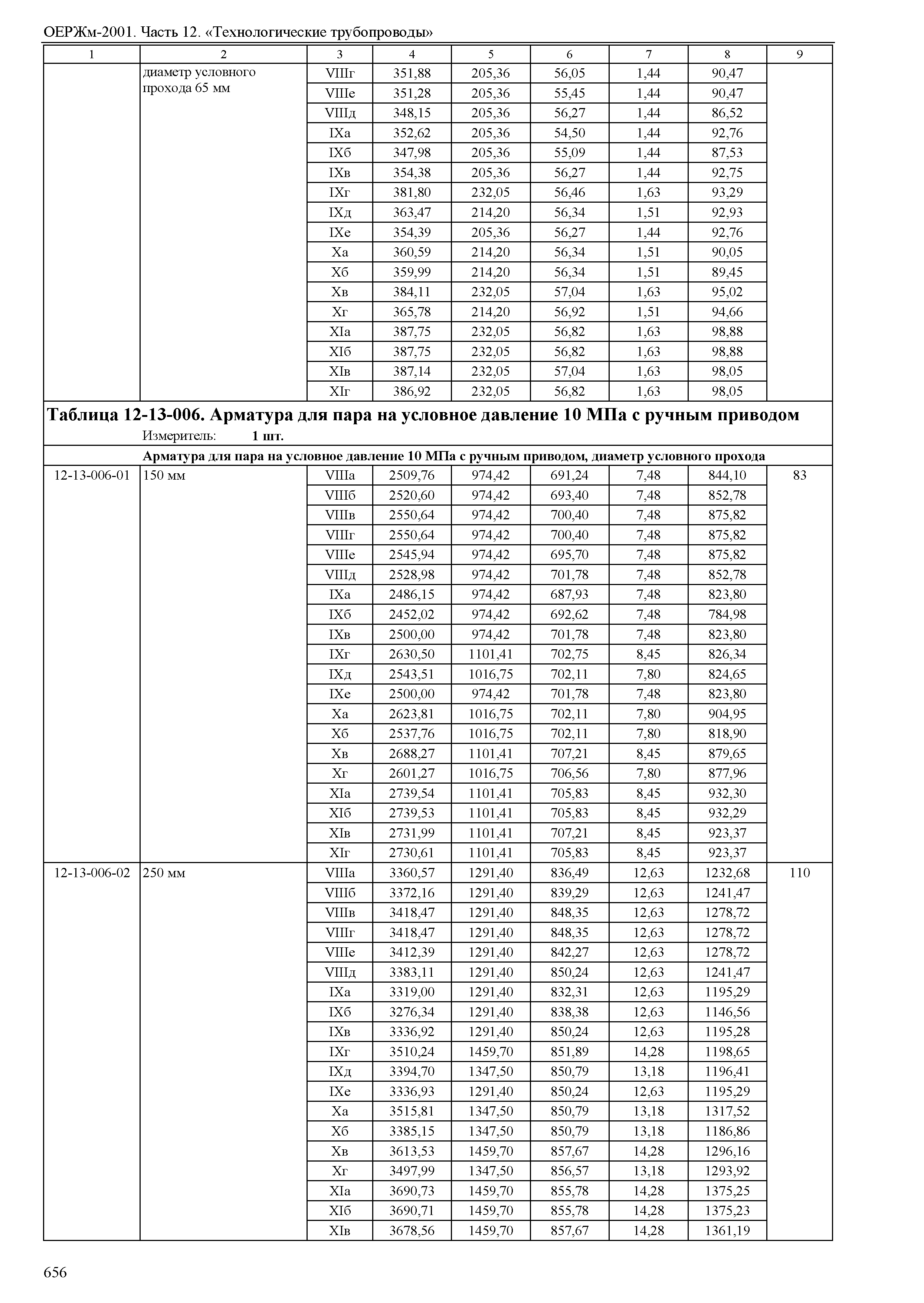 ОЕРЖм 81-03-12-2001