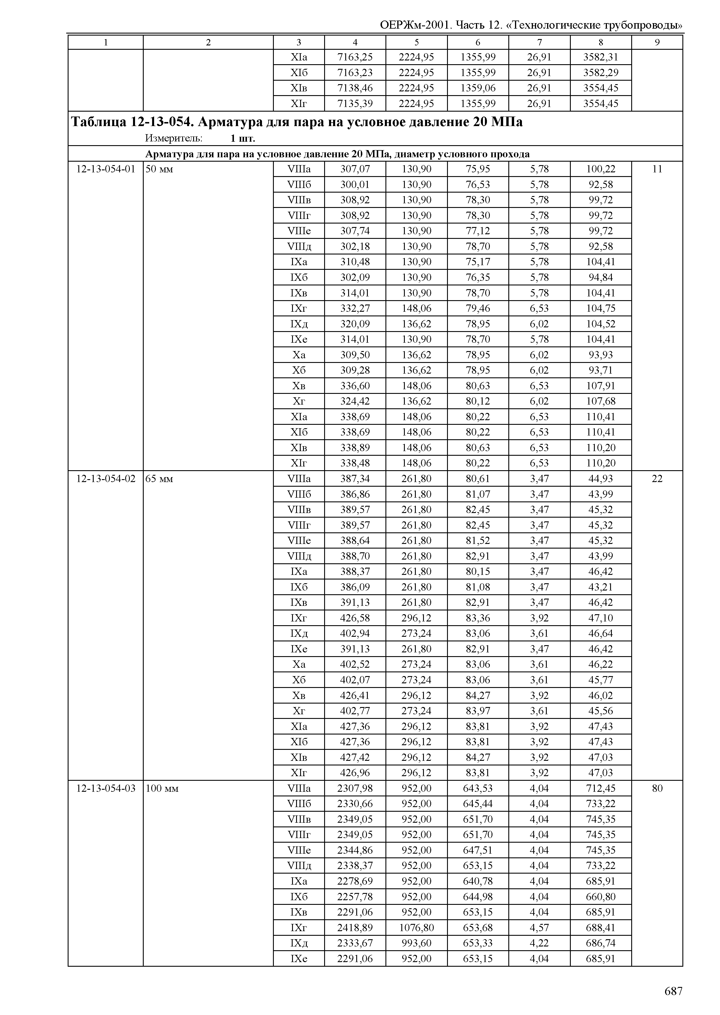 ОЕРЖм 81-03-12-2001