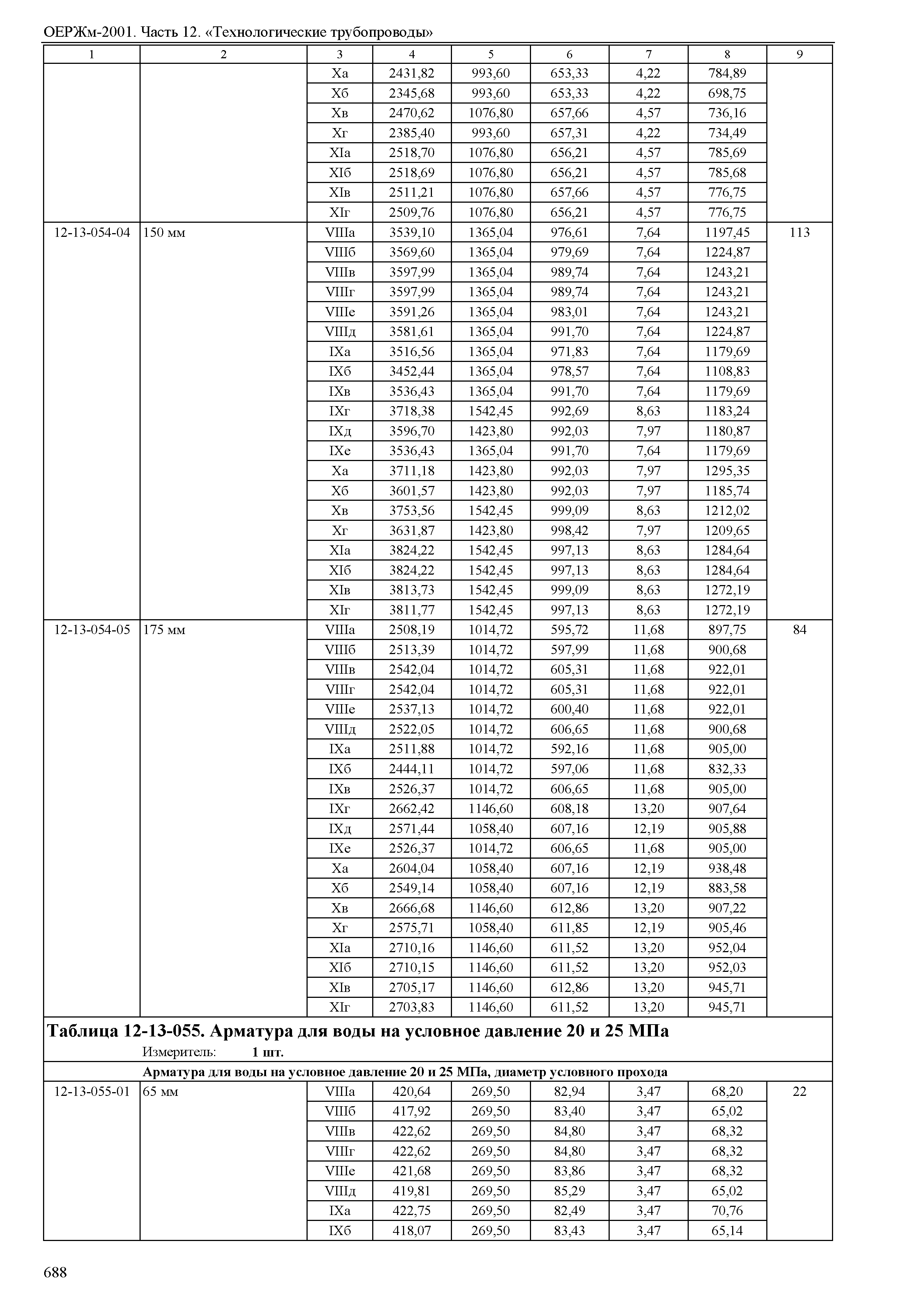 ОЕРЖм 81-03-12-2001