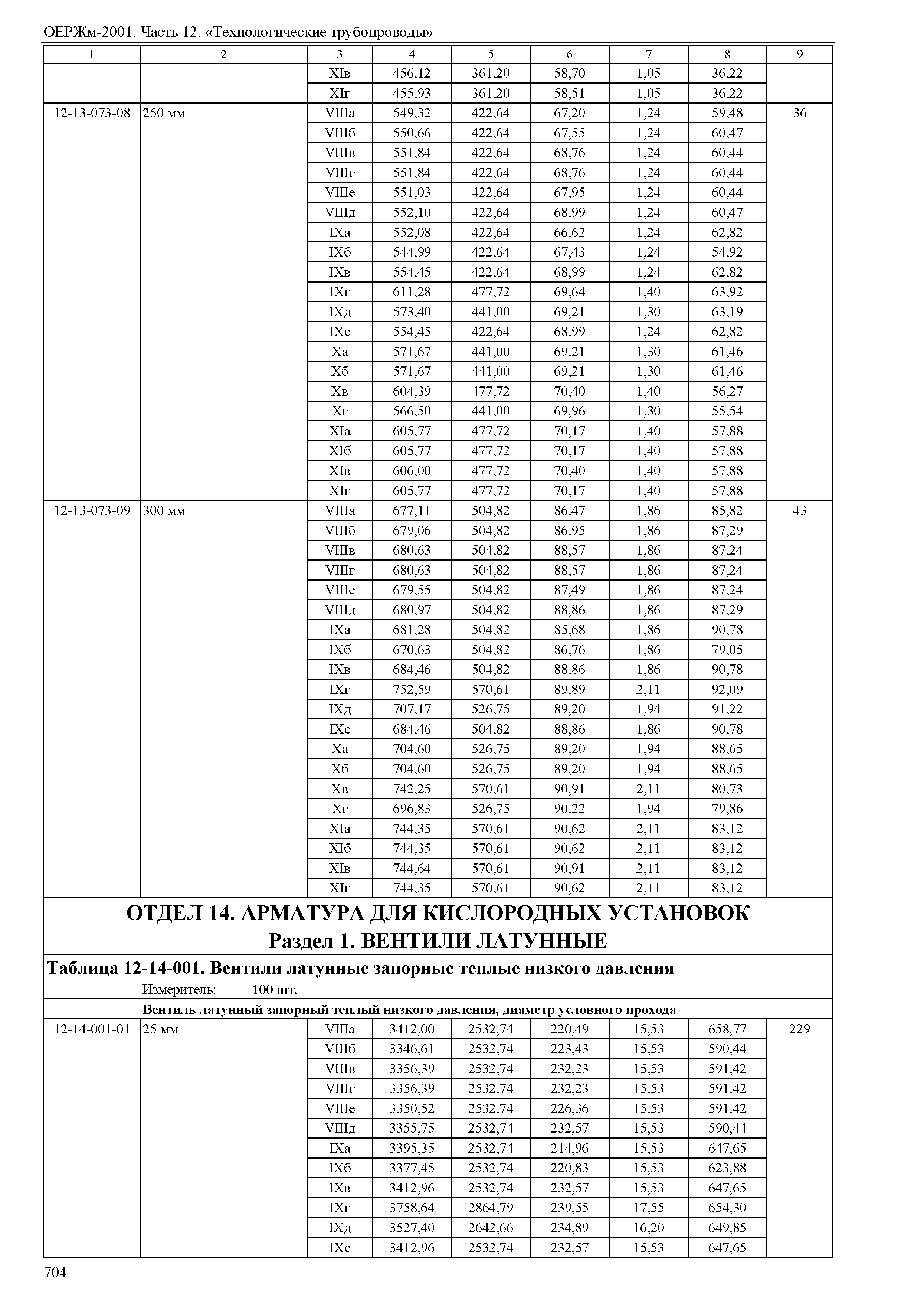 ОЕРЖм 81-03-12-2001