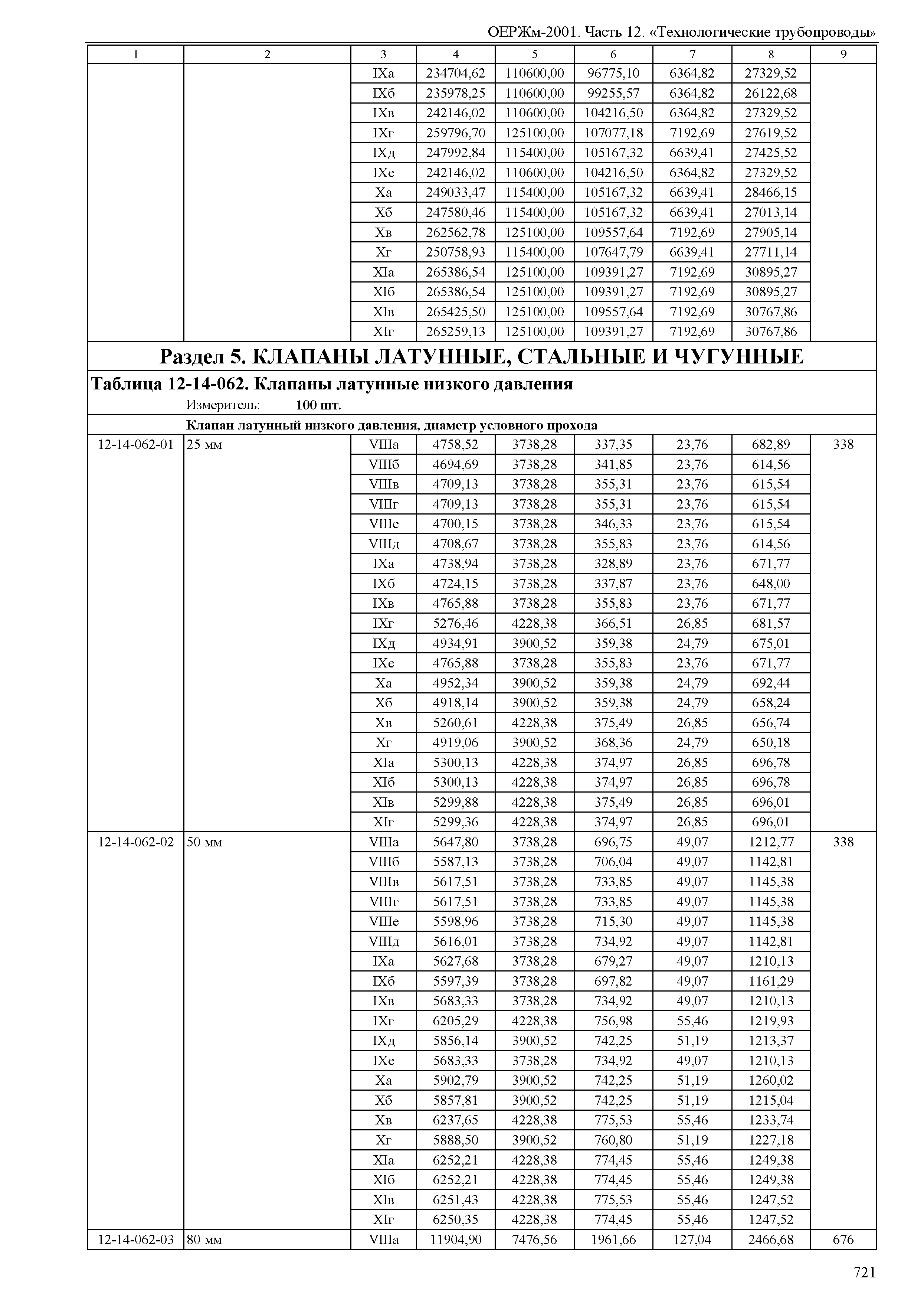 ОЕРЖм 81-03-12-2001