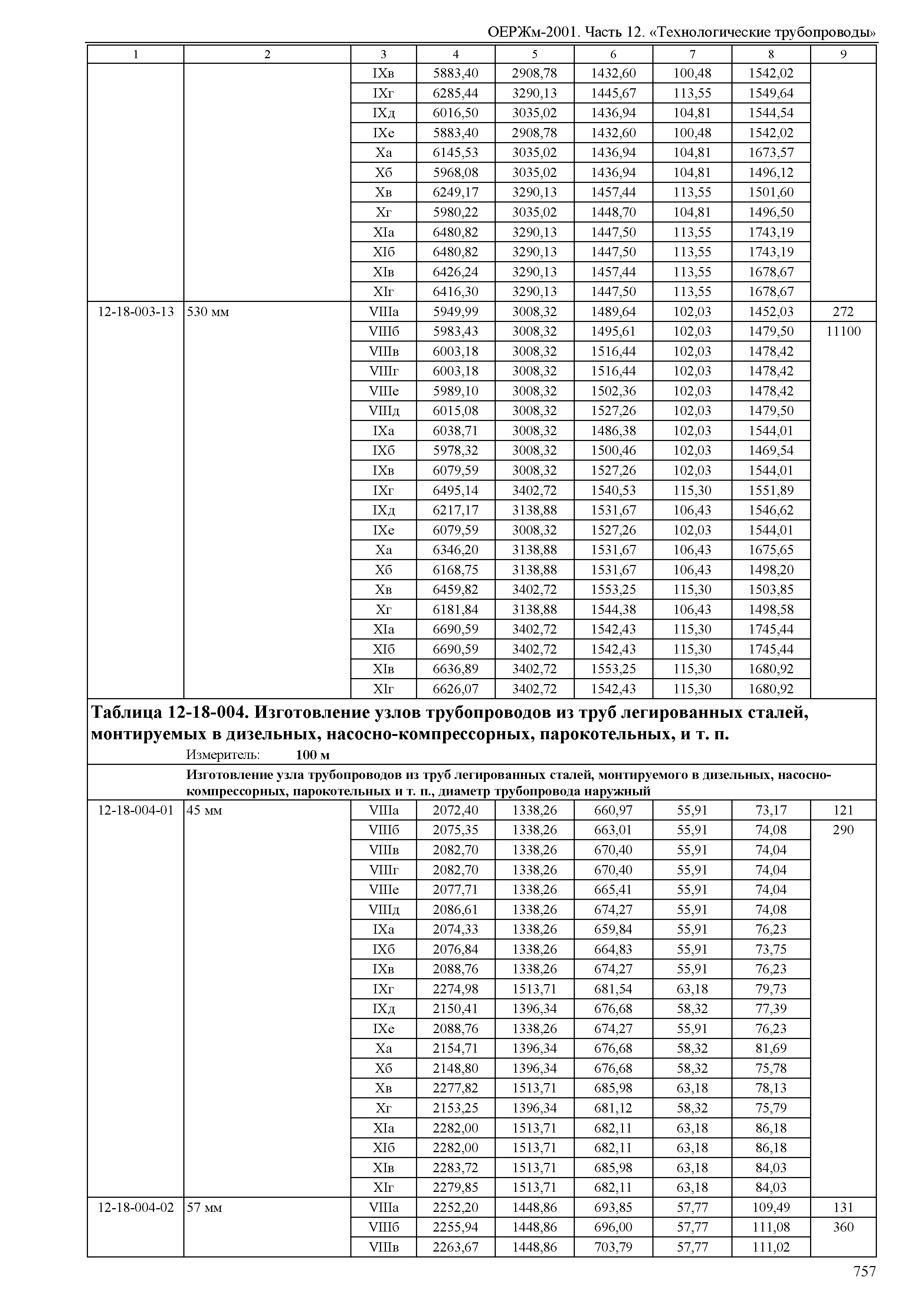 ОЕРЖм 81-03-12-2001