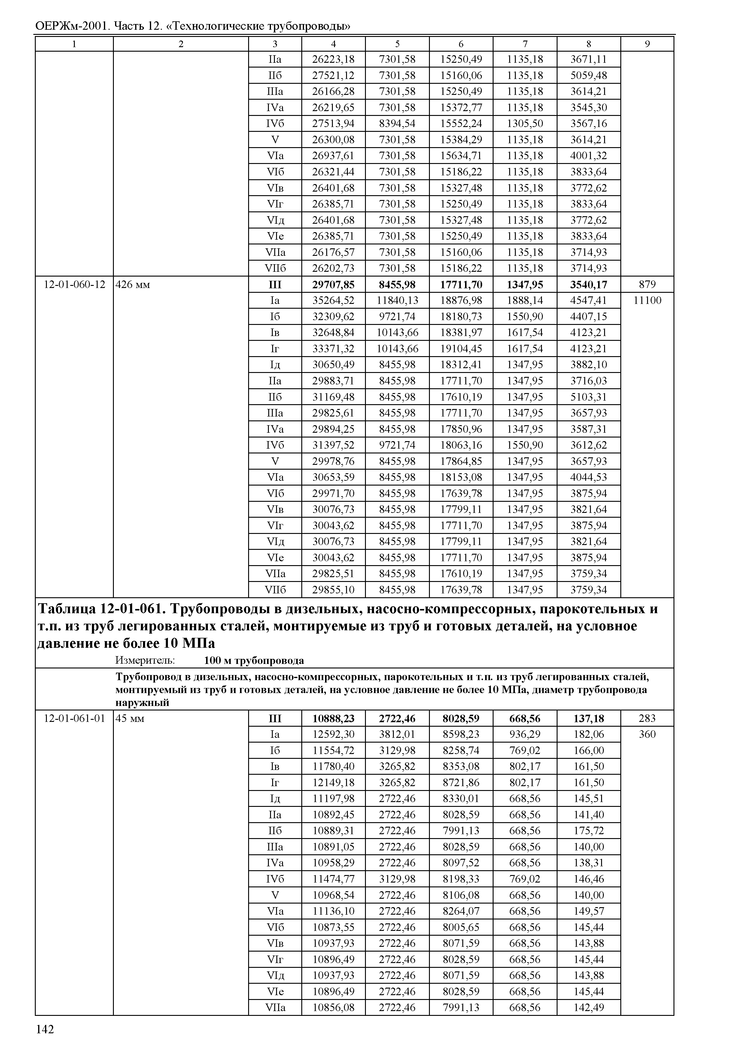 ОЕРЖм 81-03-12-2001