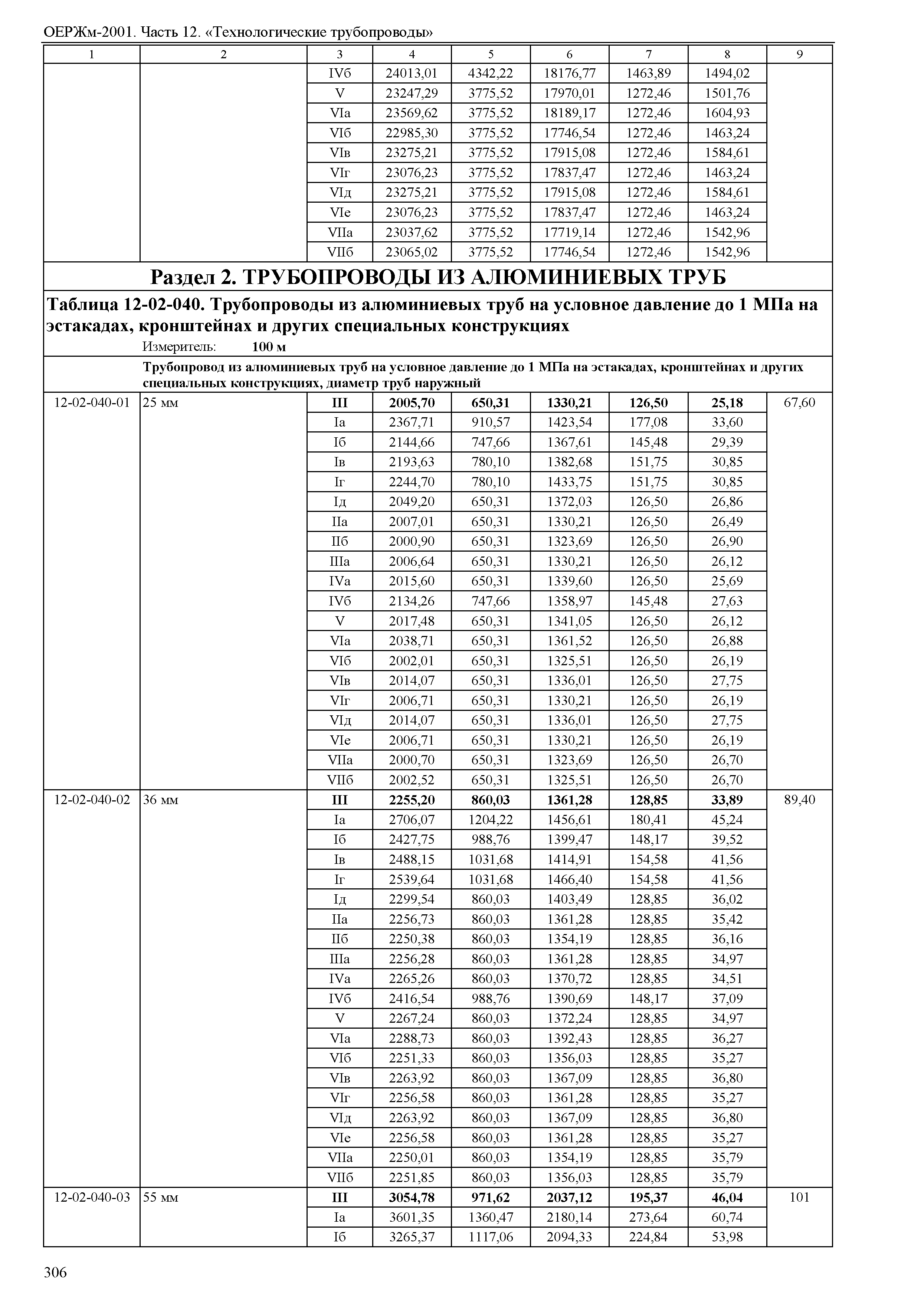 ОЕРЖм 81-03-12-2001