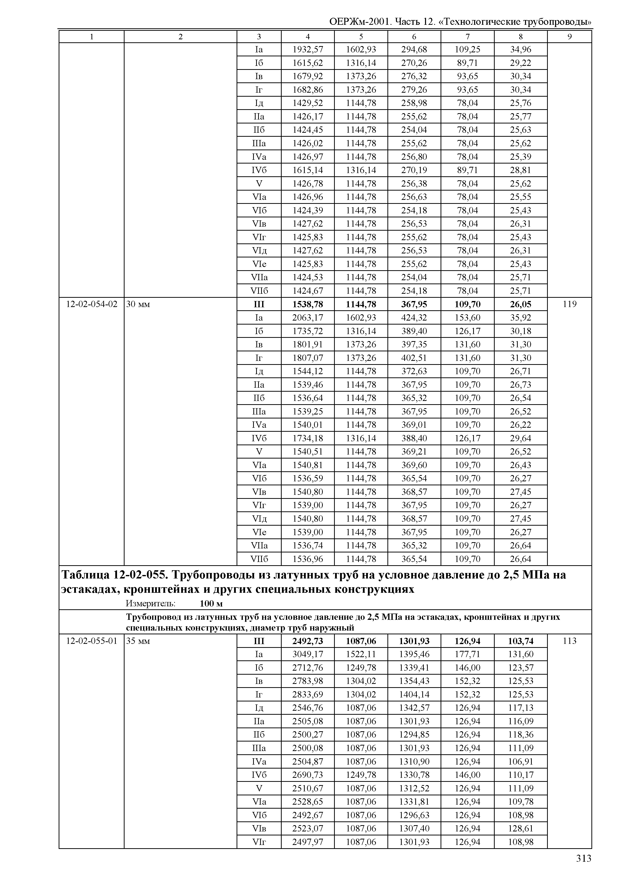 ОЕРЖм 81-03-12-2001