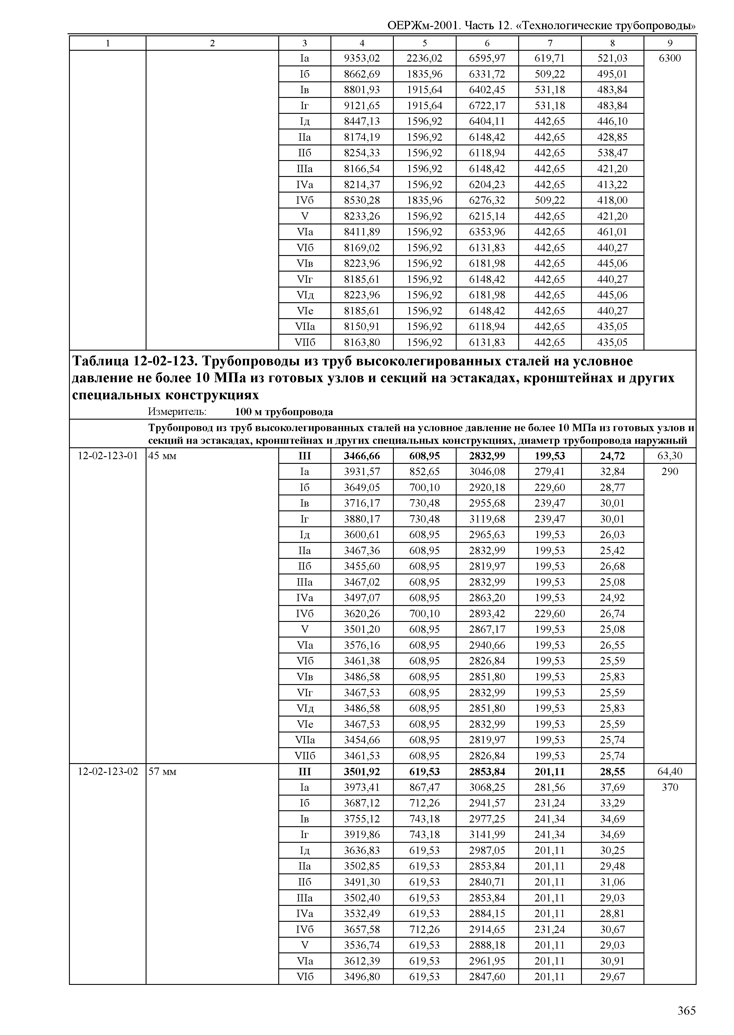 ОЕРЖм 81-03-12-2001