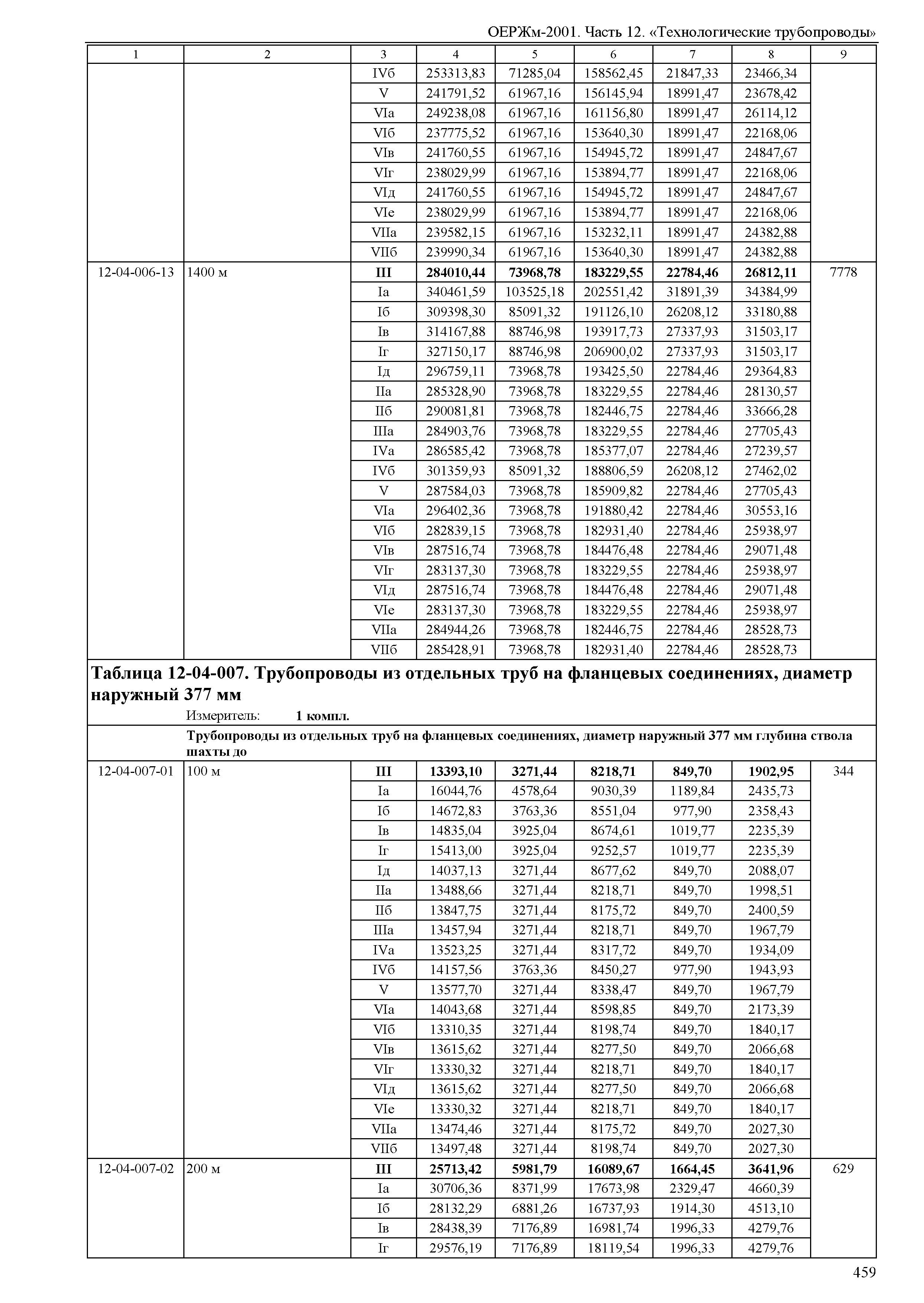 ОЕРЖм 81-03-12-2001