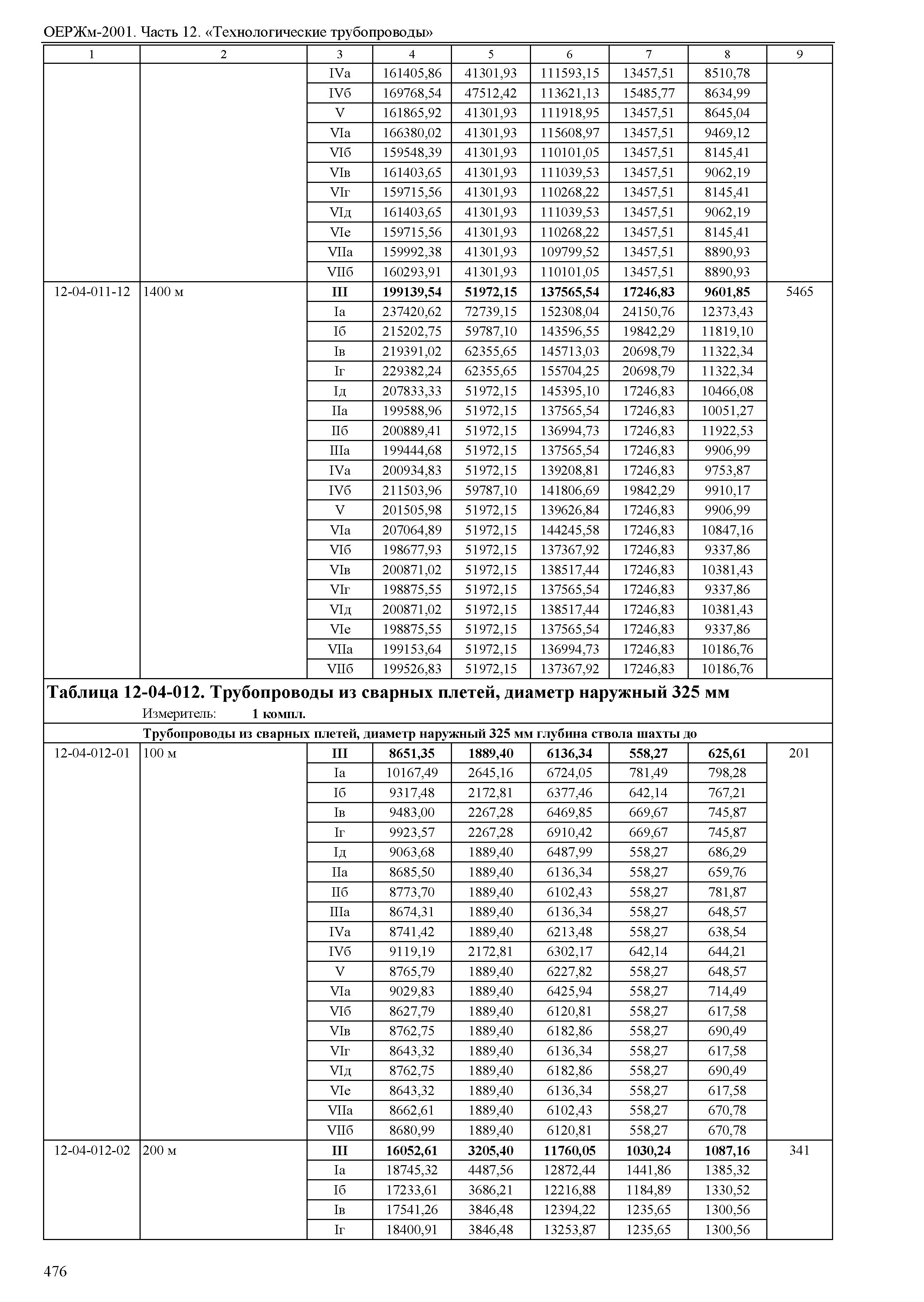 ОЕРЖм 81-03-12-2001