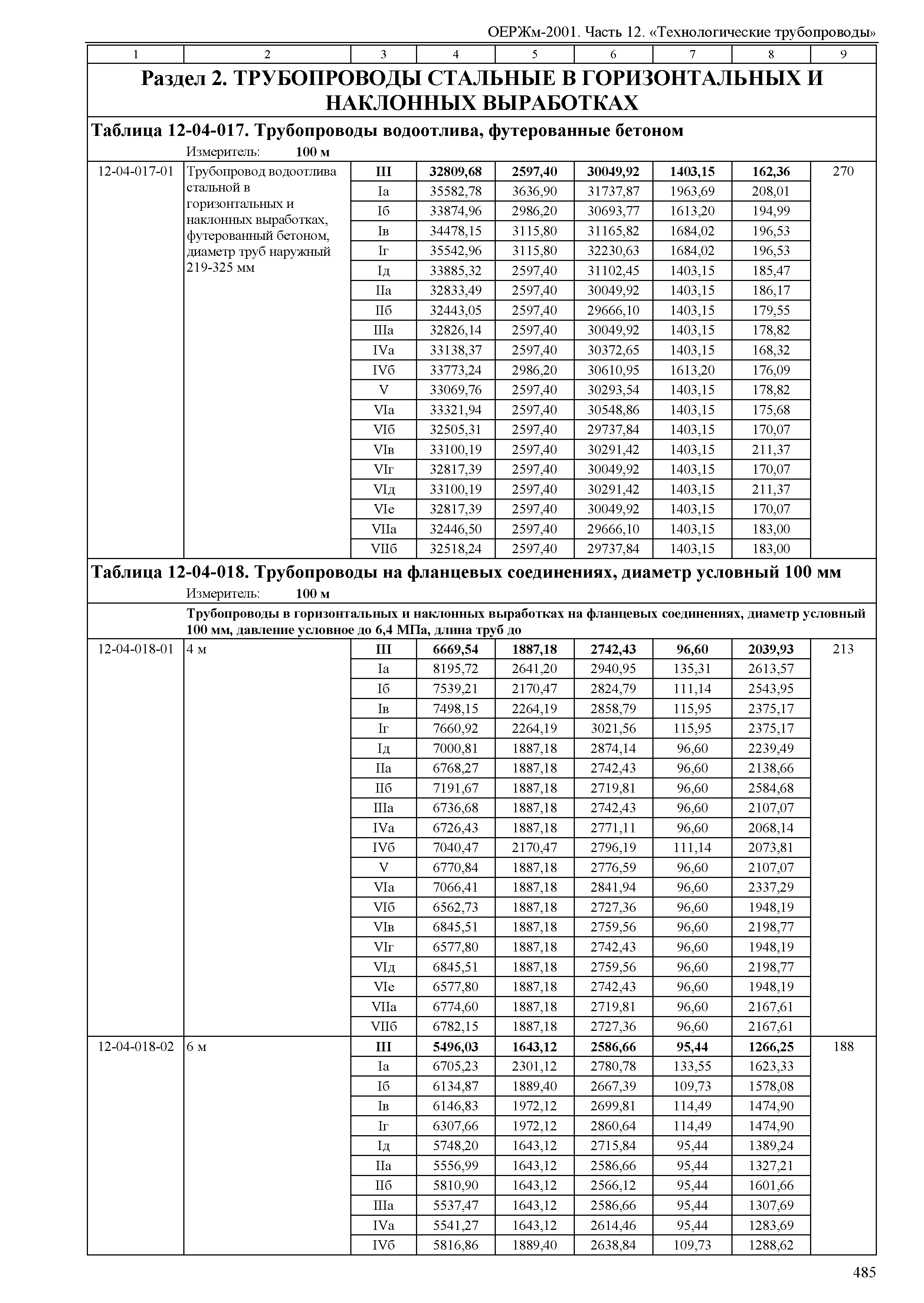 ОЕРЖм 81-03-12-2001