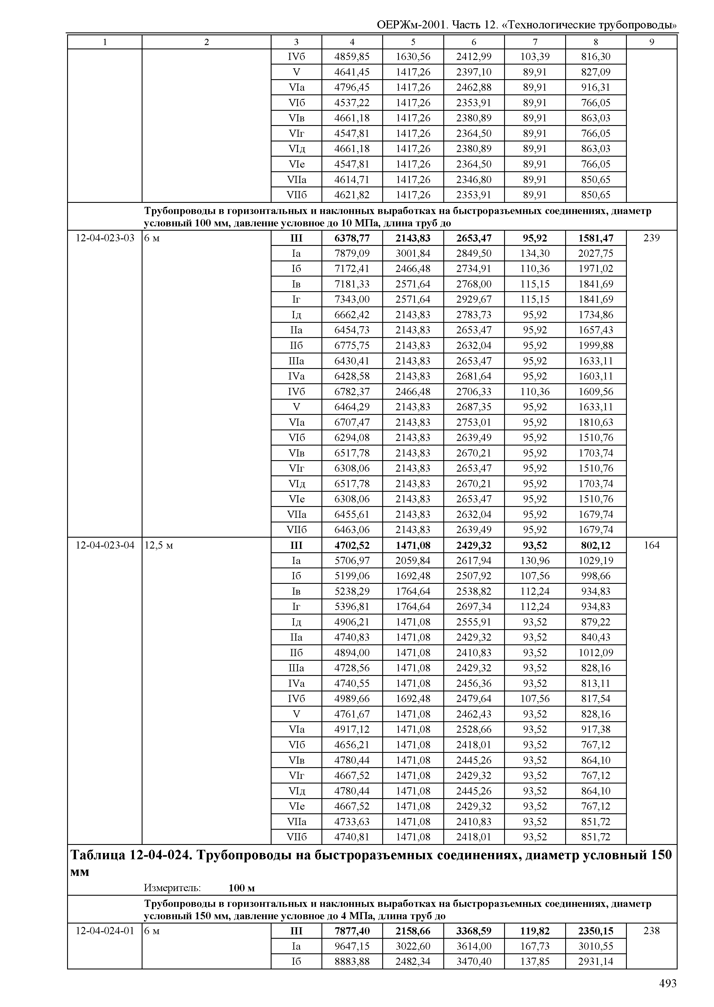 ОЕРЖм 81-03-12-2001