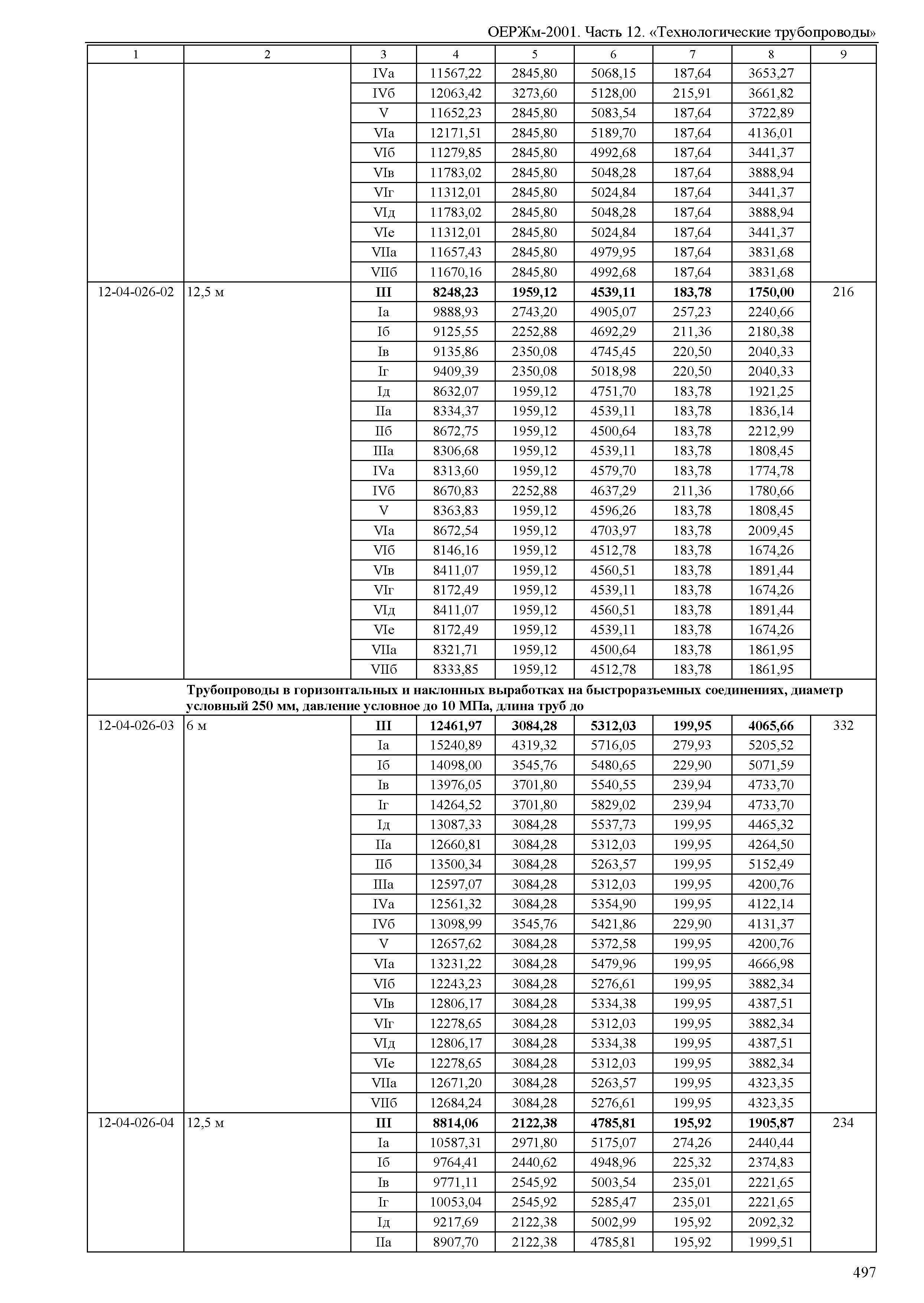 ОЕРЖм 81-03-12-2001