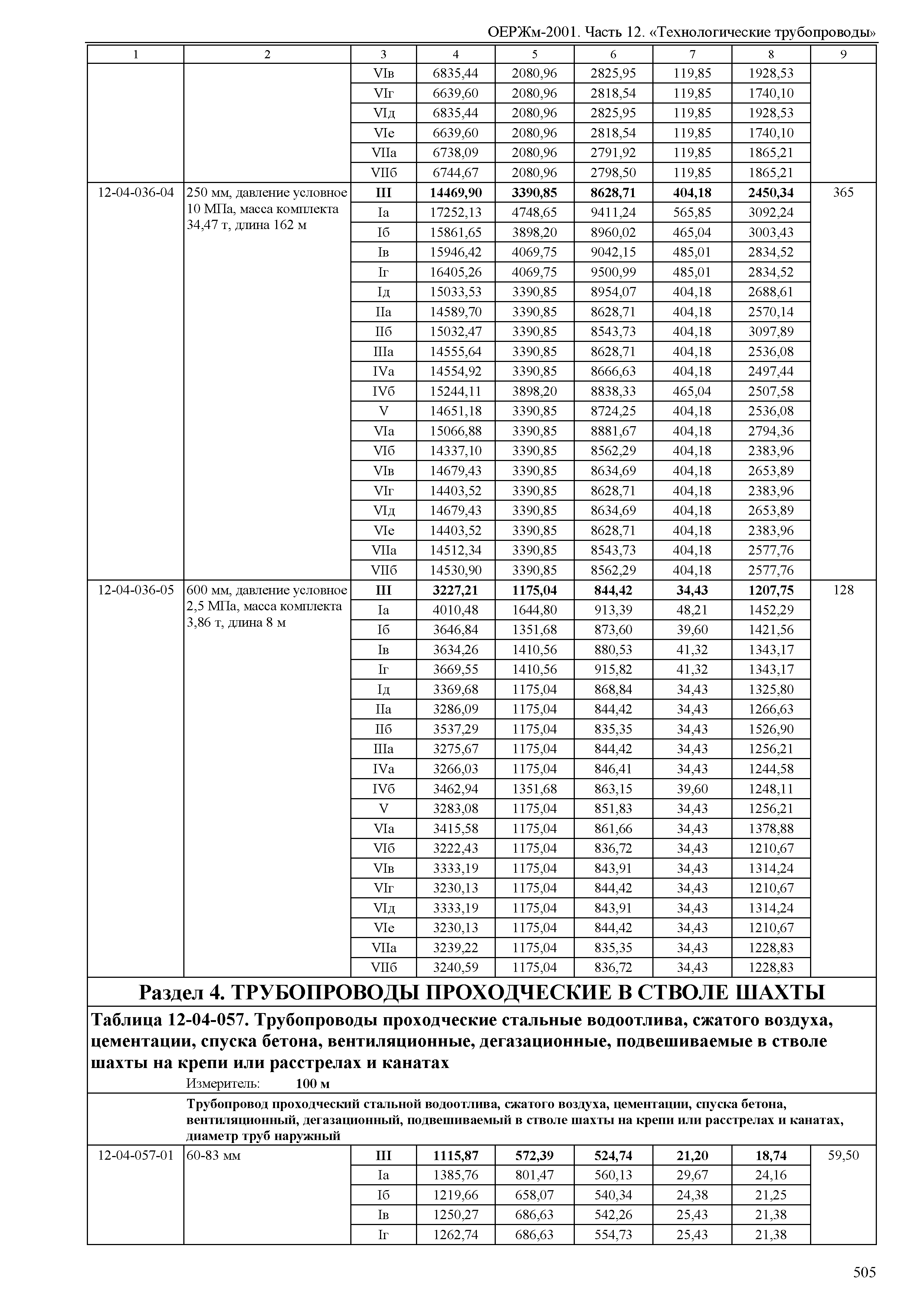 ОЕРЖм 81-03-12-2001