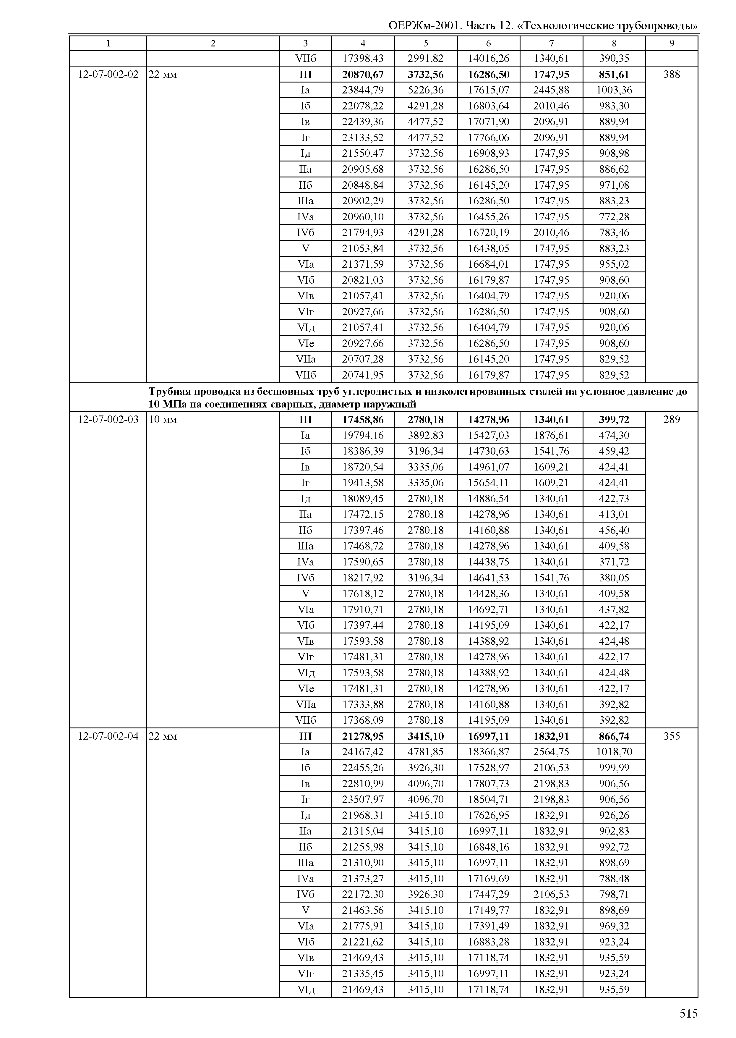 ОЕРЖм 81-03-12-2001