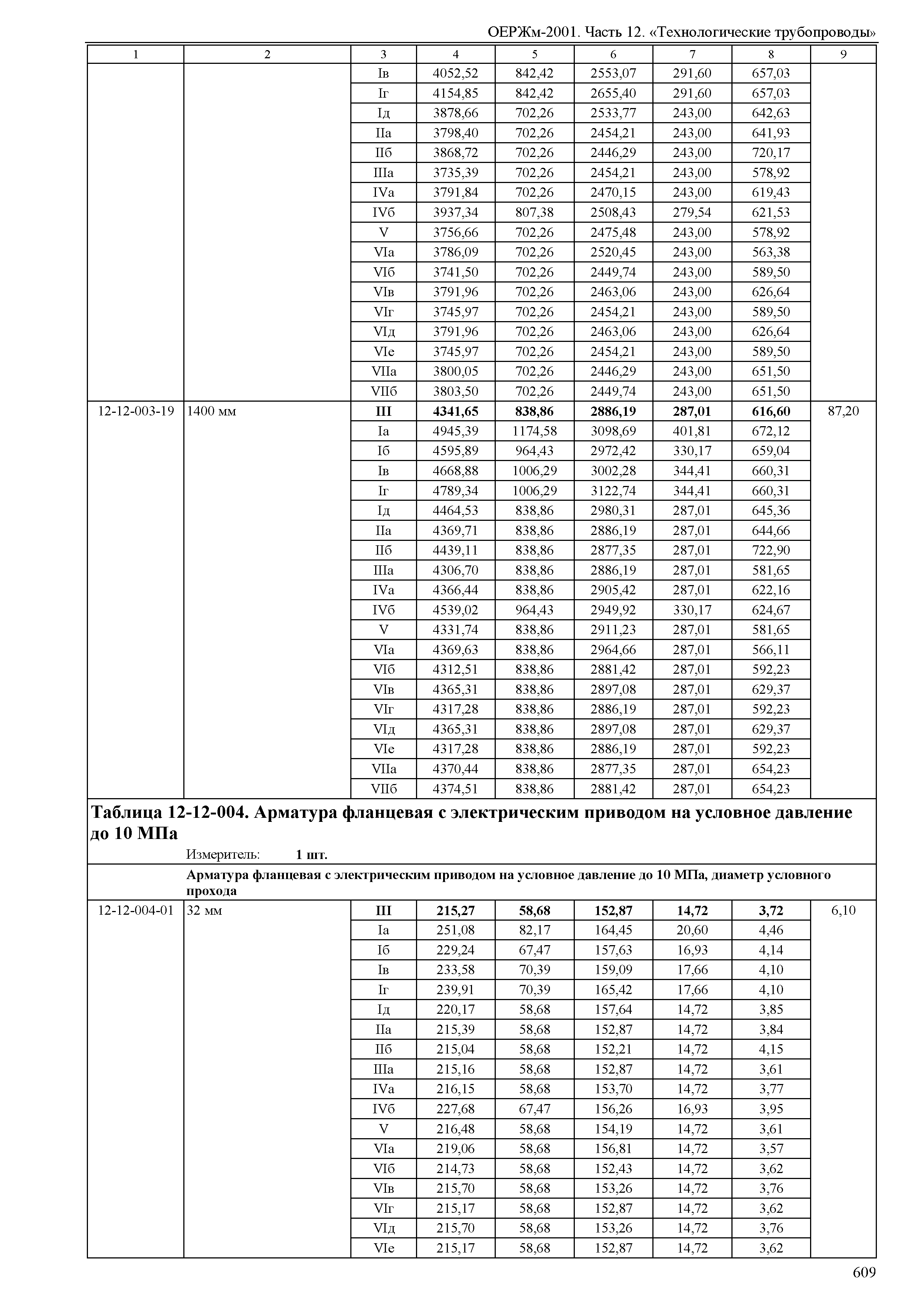 ОЕРЖм 81-03-12-2001