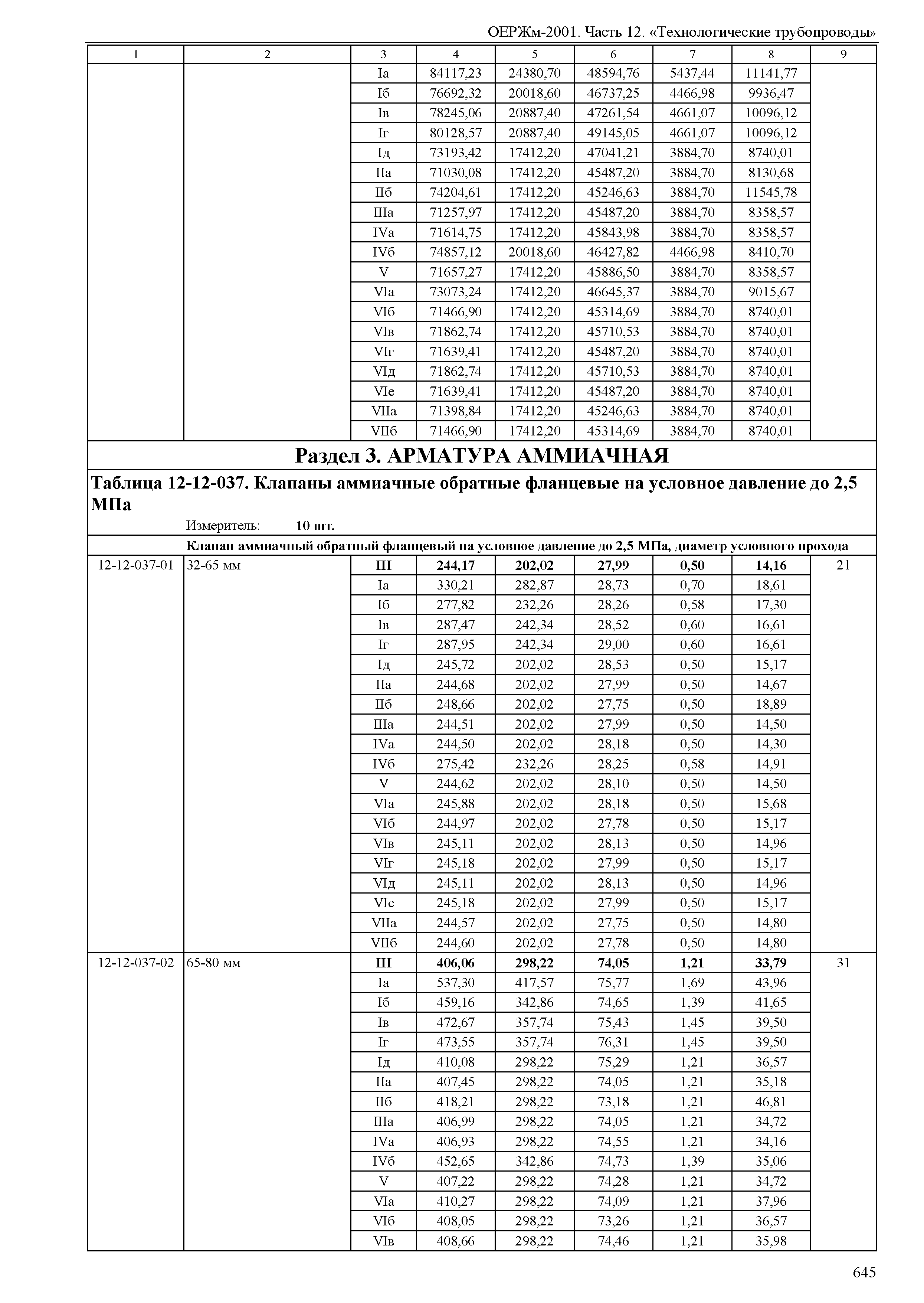 ОЕРЖм 81-03-12-2001