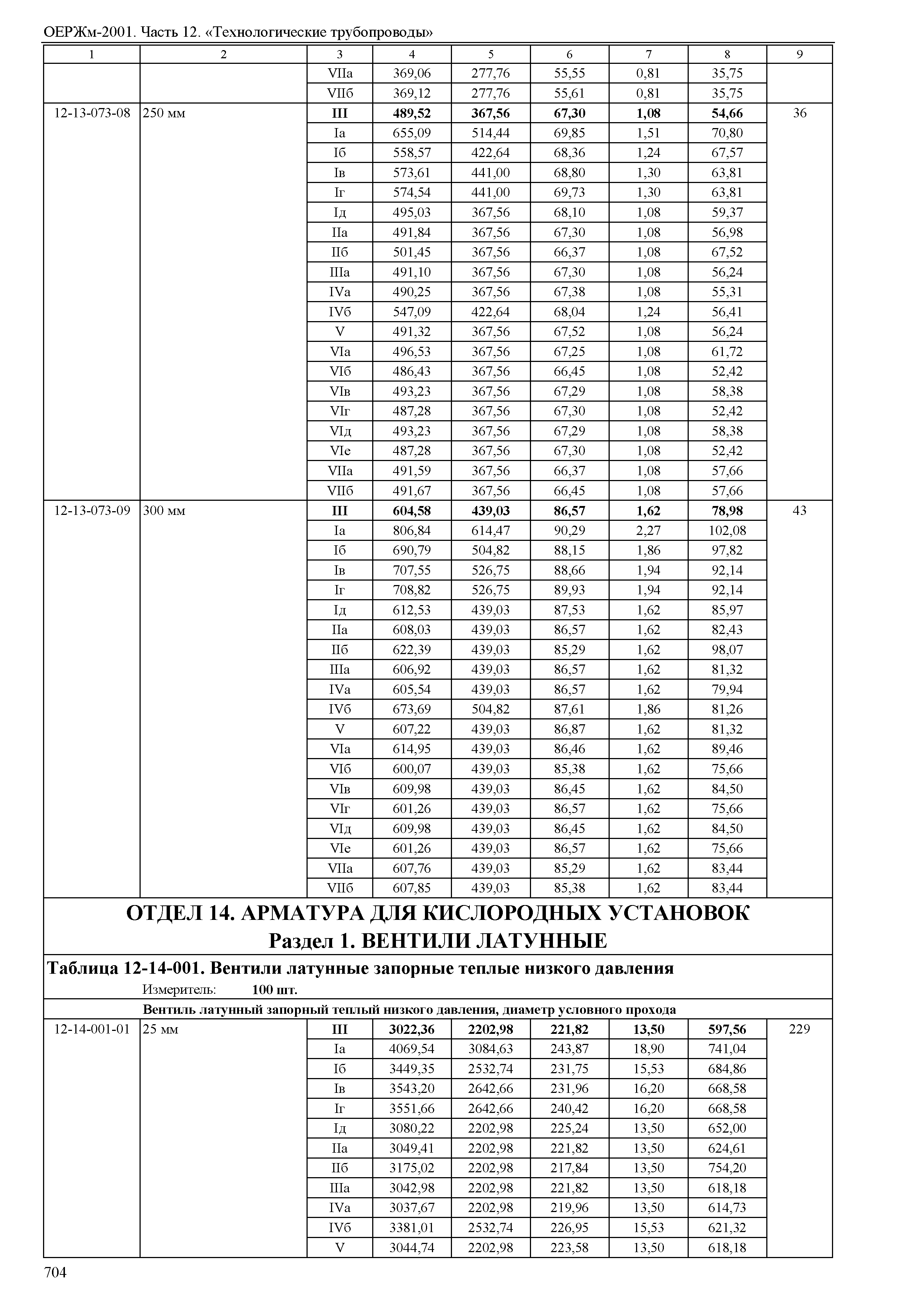 ОЕРЖм 81-03-12-2001