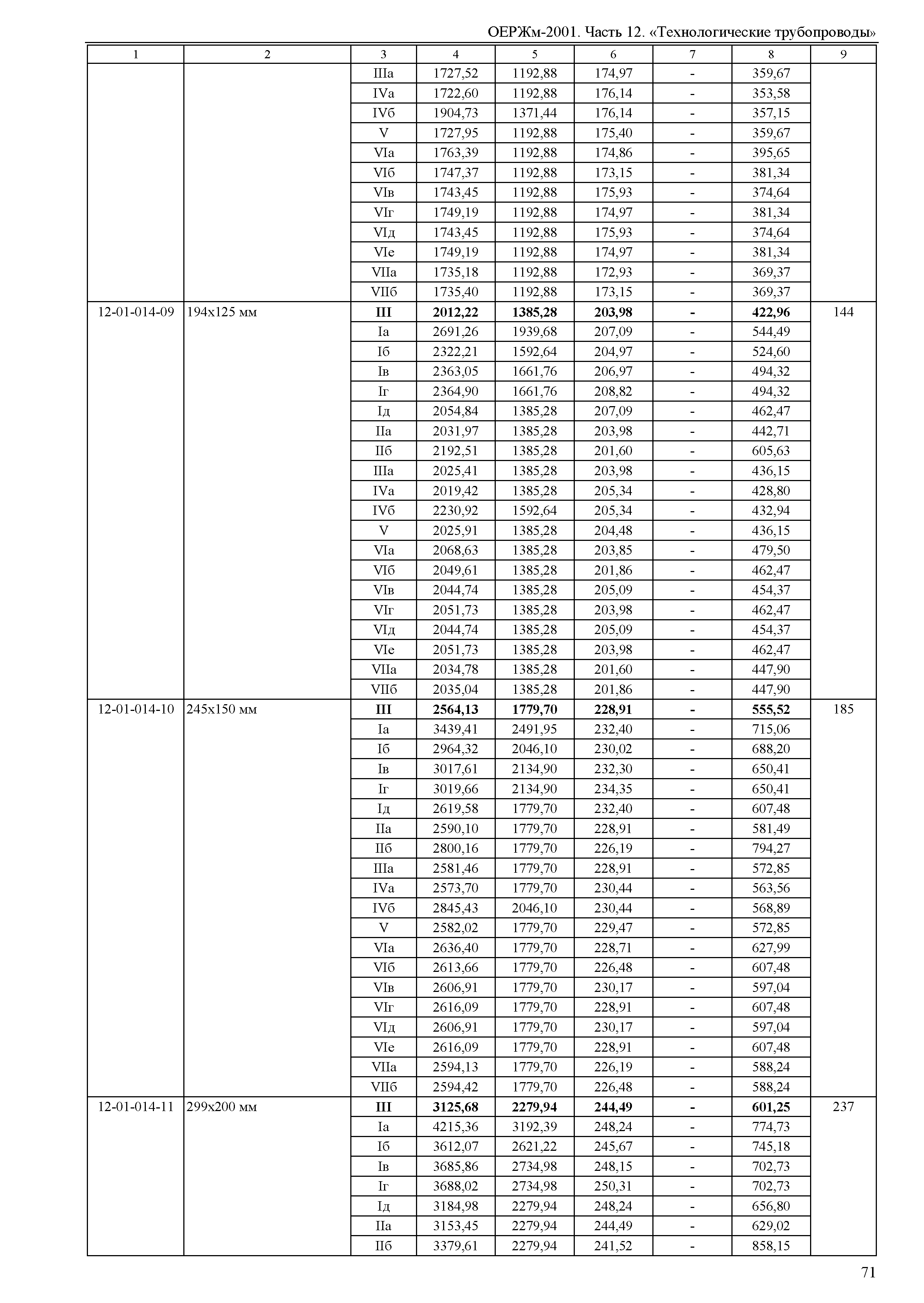 ОЕРЖм 81-03-12-2001