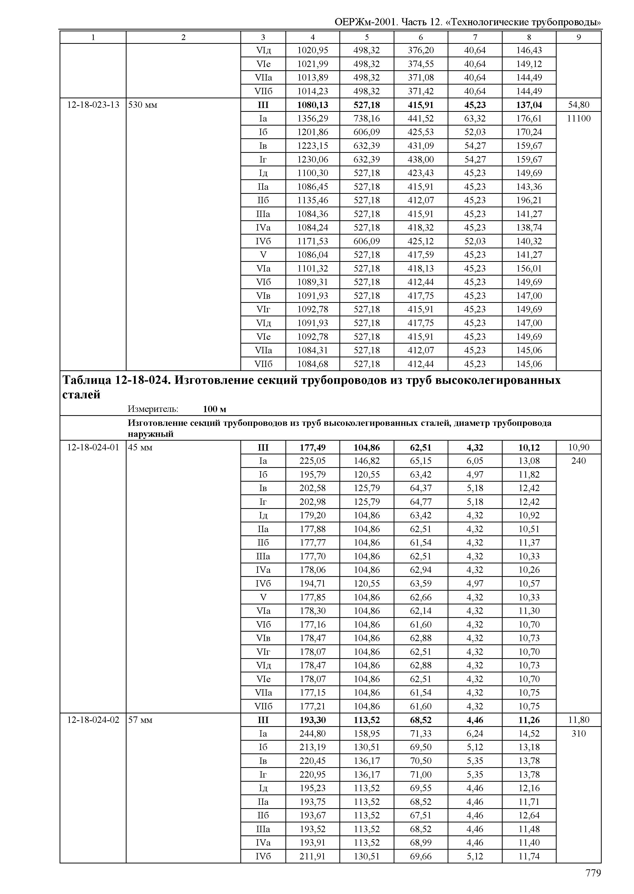 ОЕРЖм 81-03-12-2001