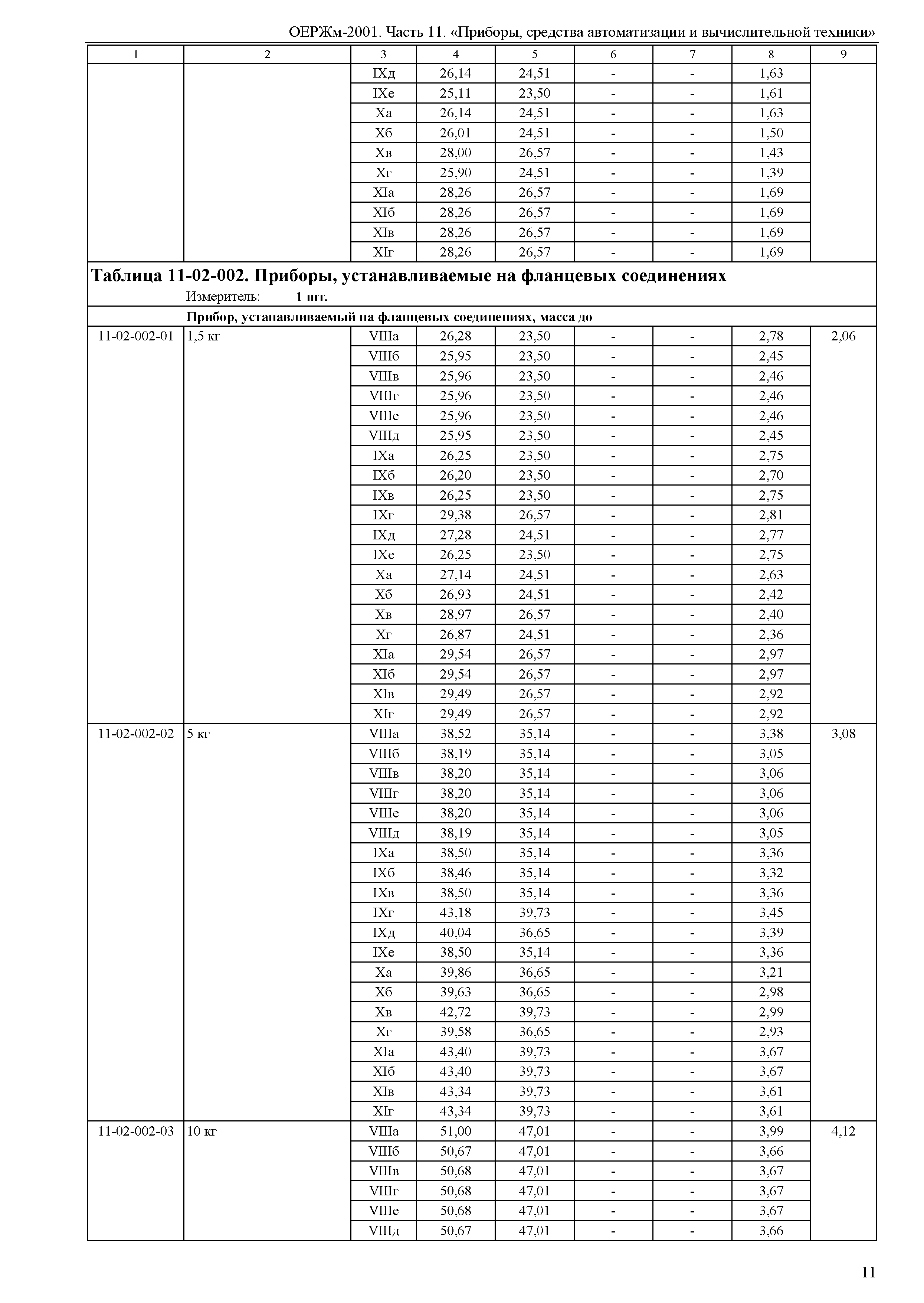 ОЕРЖм 81-03-11-2001