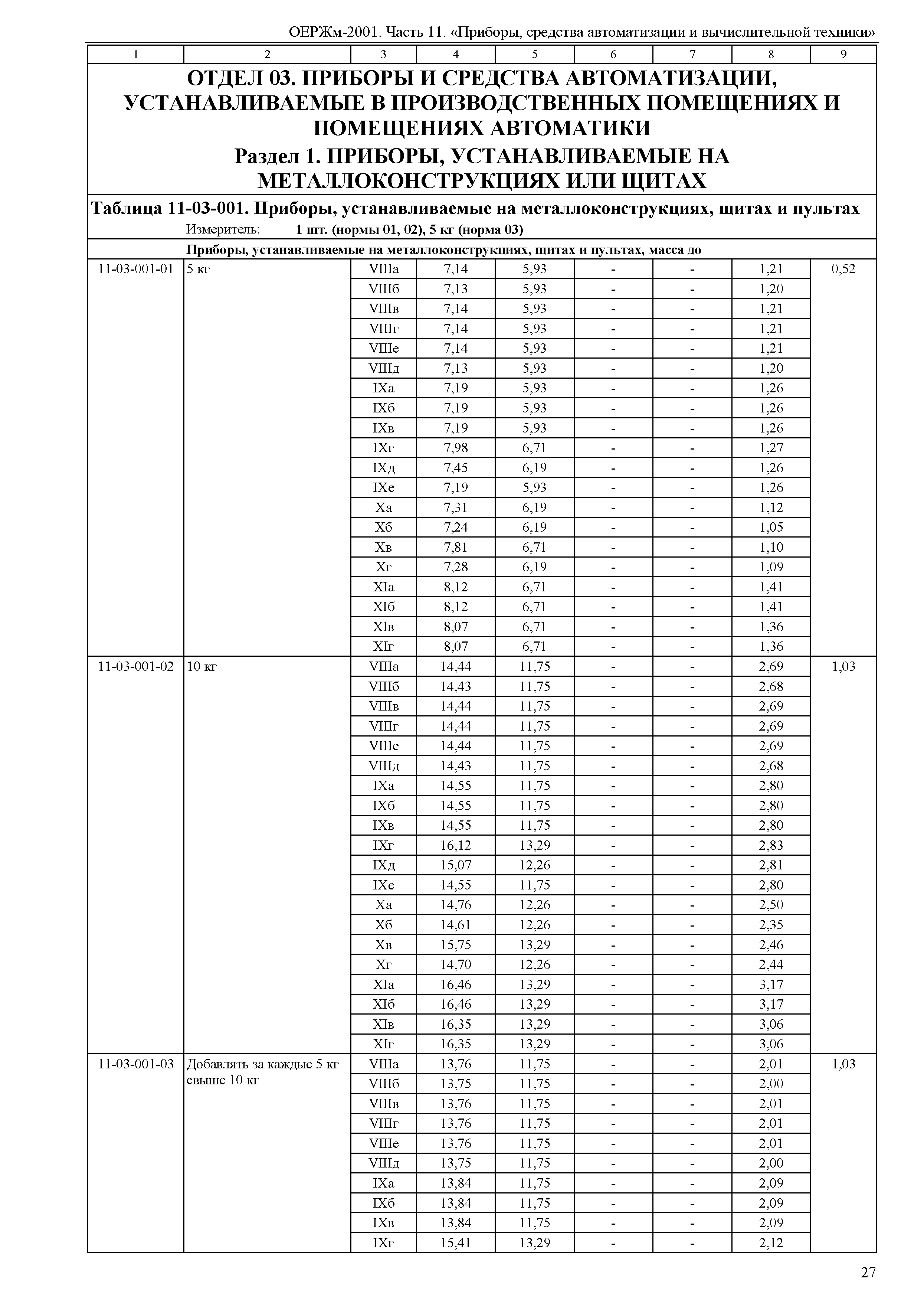 ОЕРЖм 81-03-11-2001