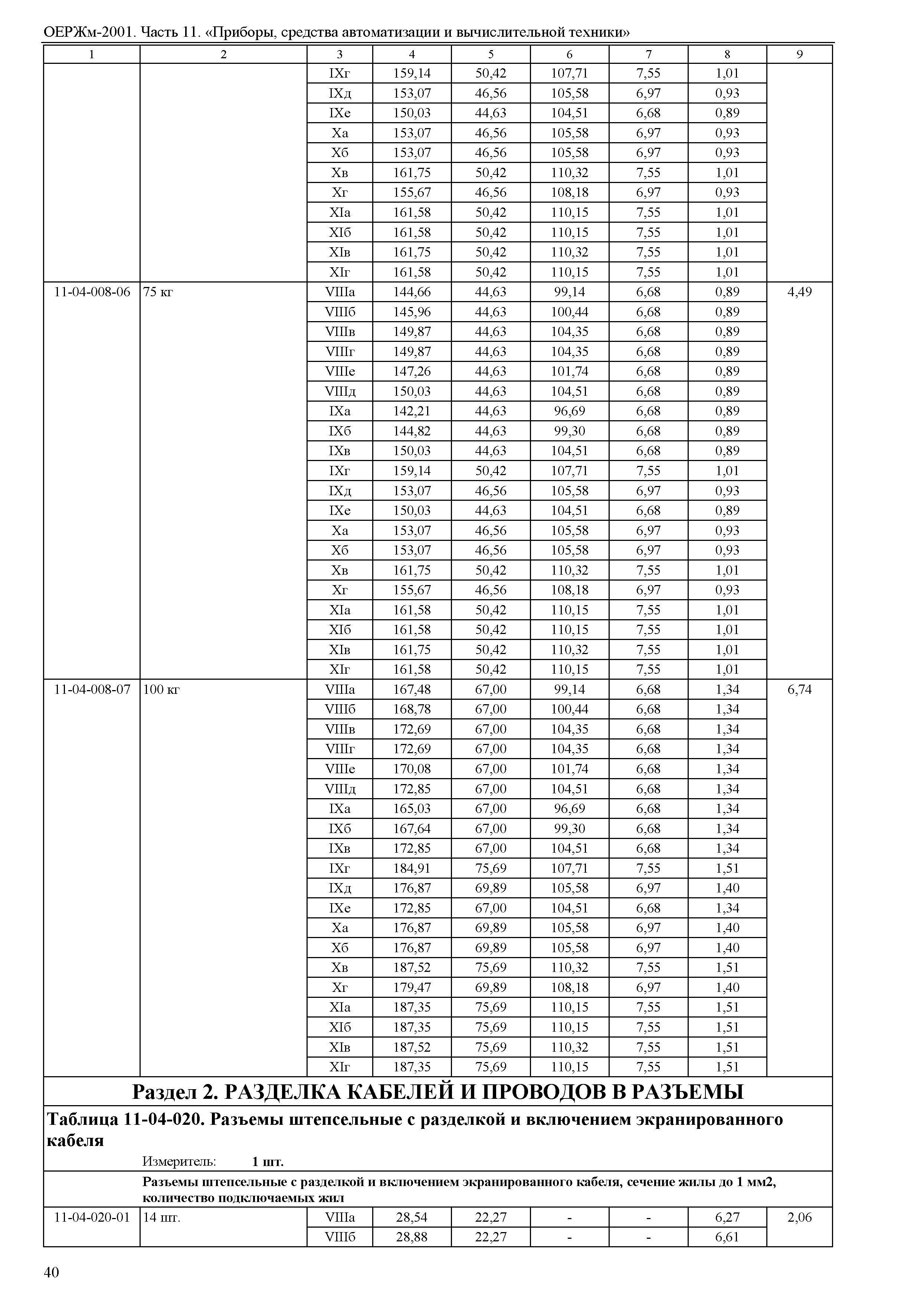 ОЕРЖм 81-03-11-2001