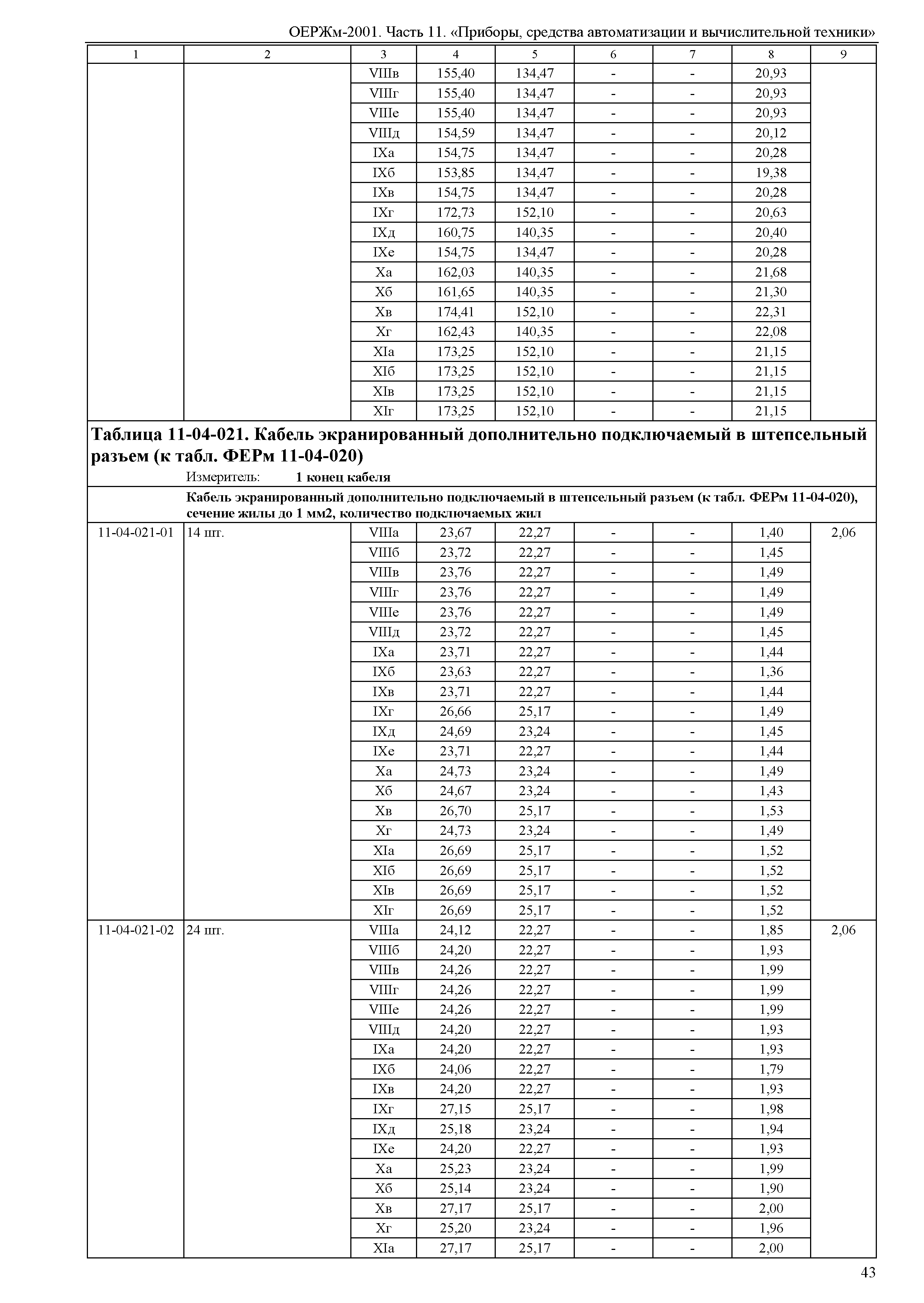 ОЕРЖм 81-03-11-2001