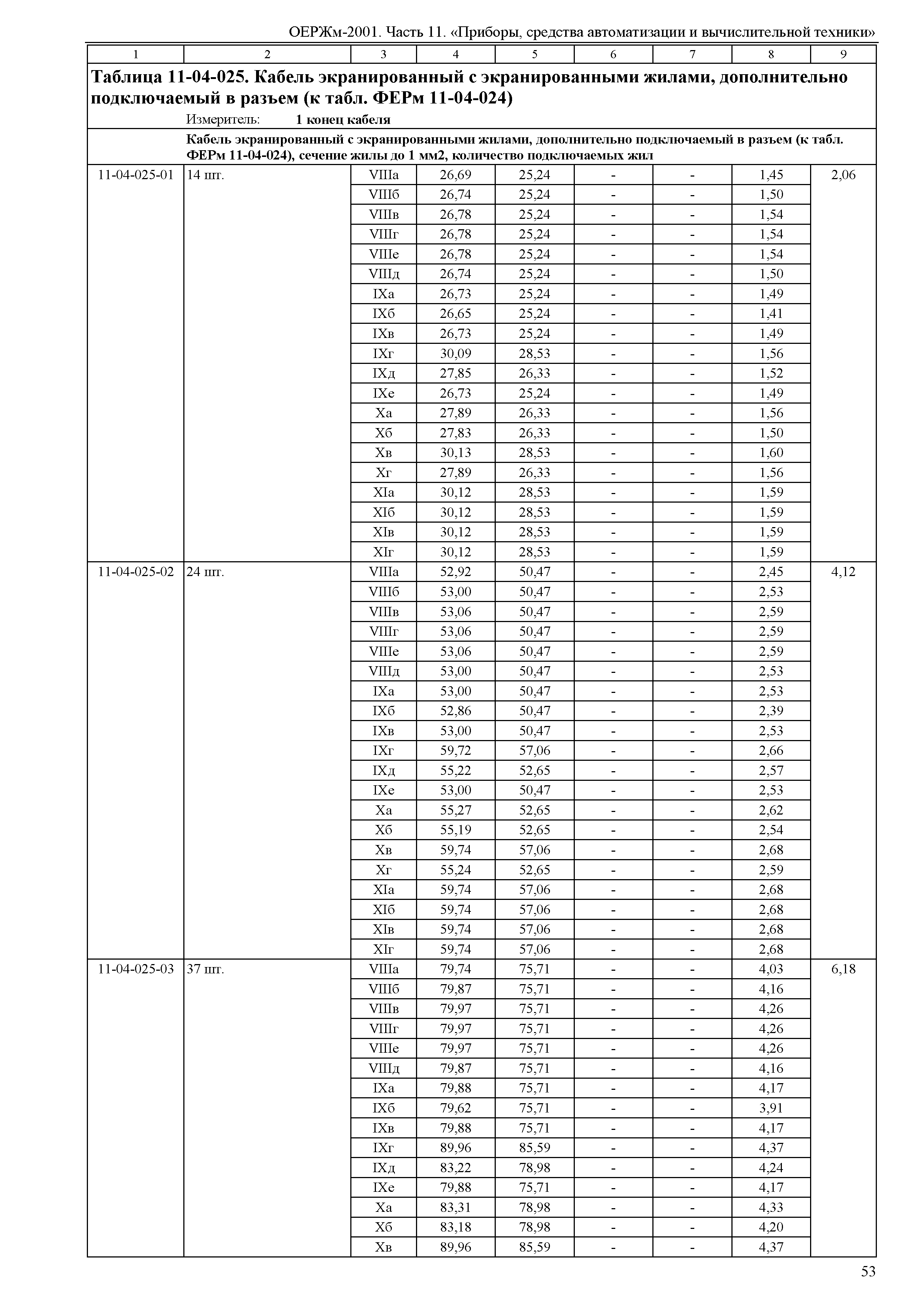 ОЕРЖм 81-03-11-2001