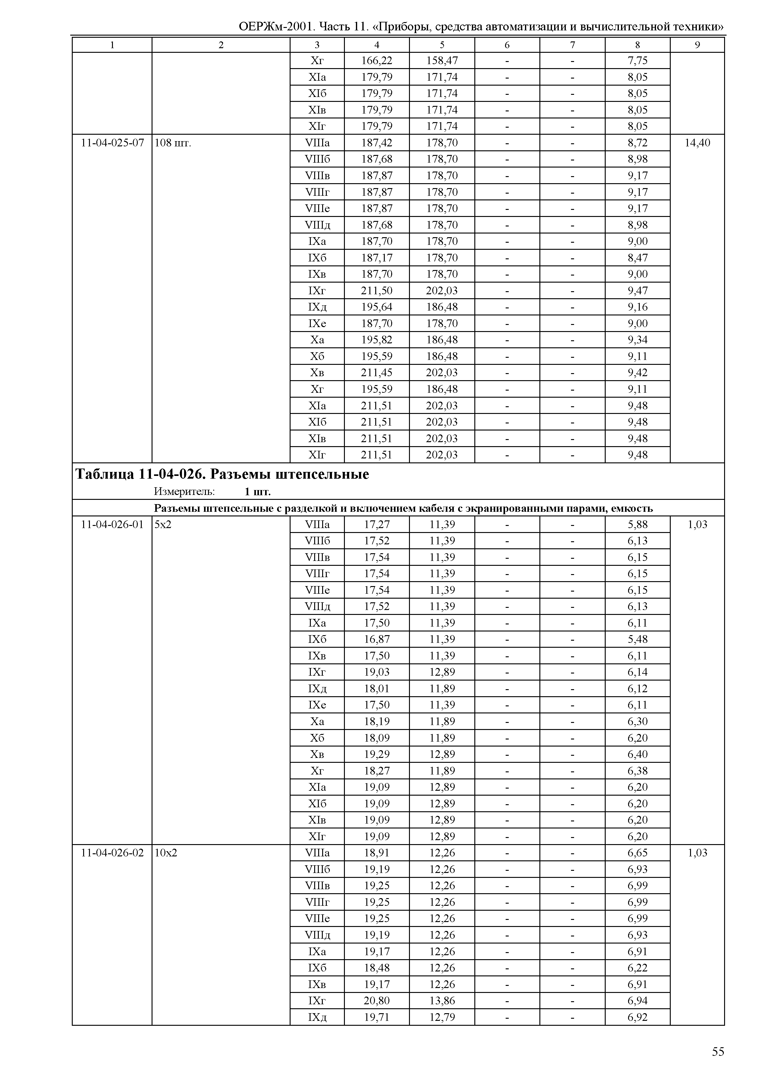 ОЕРЖм 81-03-11-2001