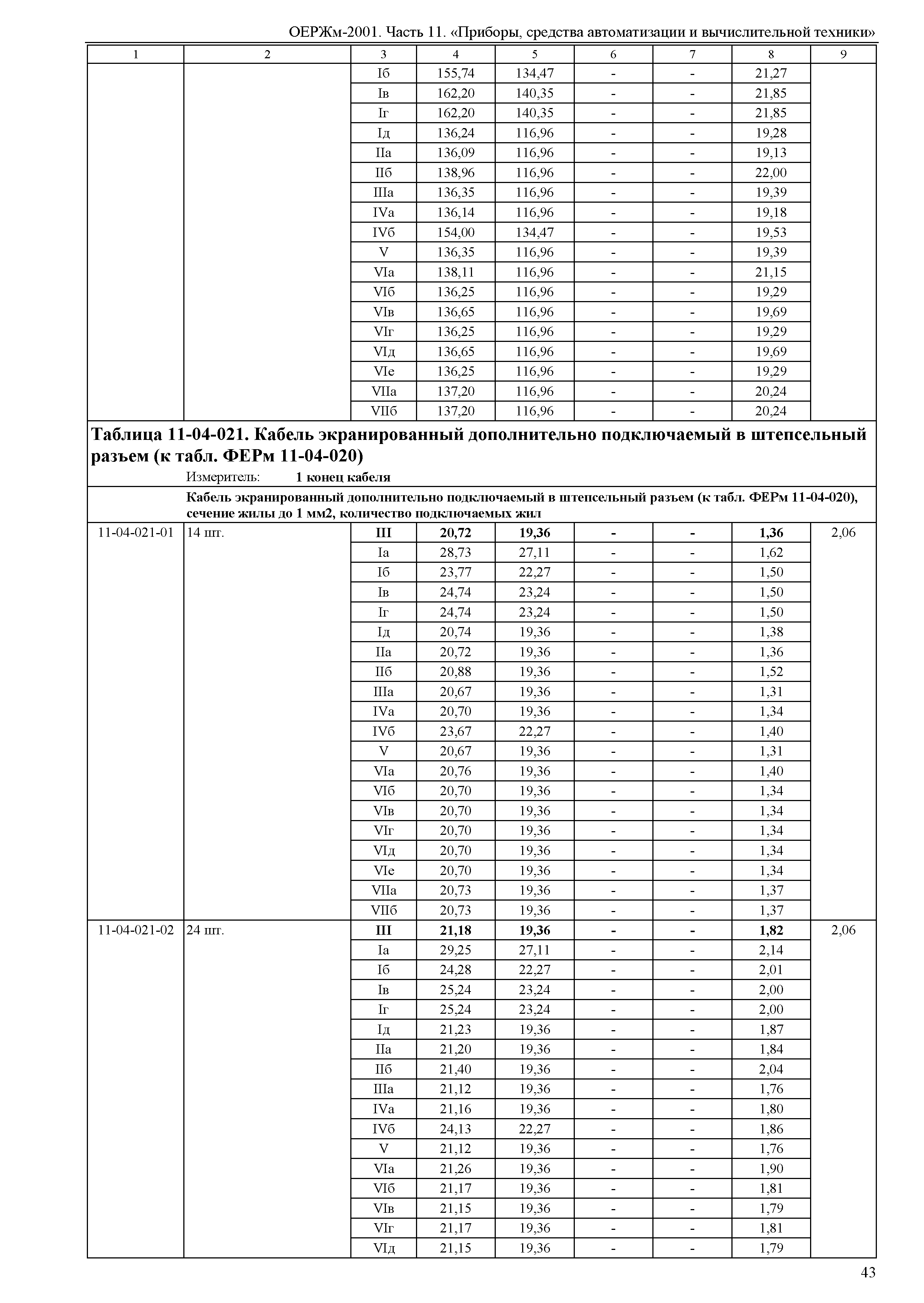 ОЕРЖм 81-03-11-2001