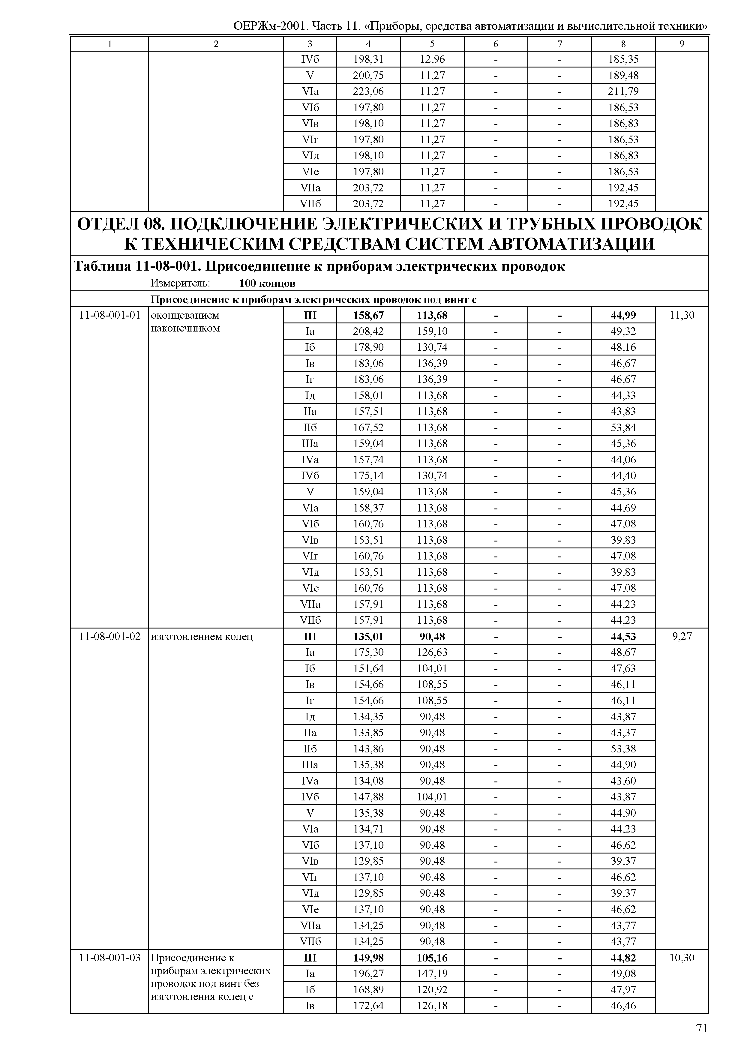 ОЕРЖм 81-03-11-2001