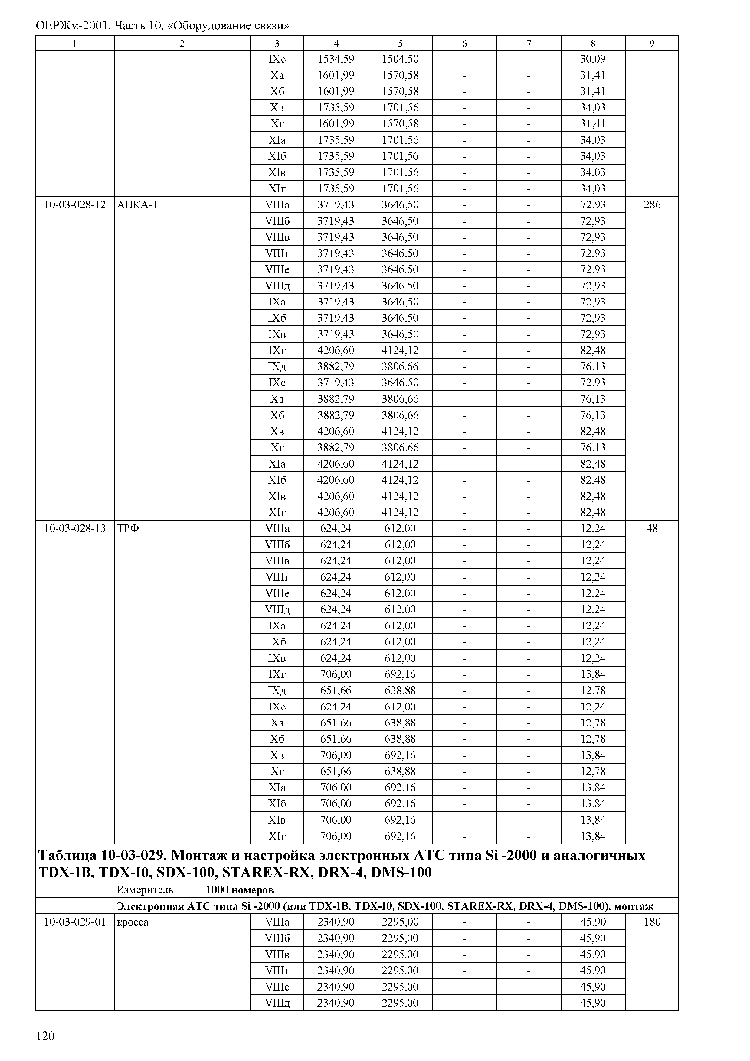 ОЕРЖм 81-03-10-2001