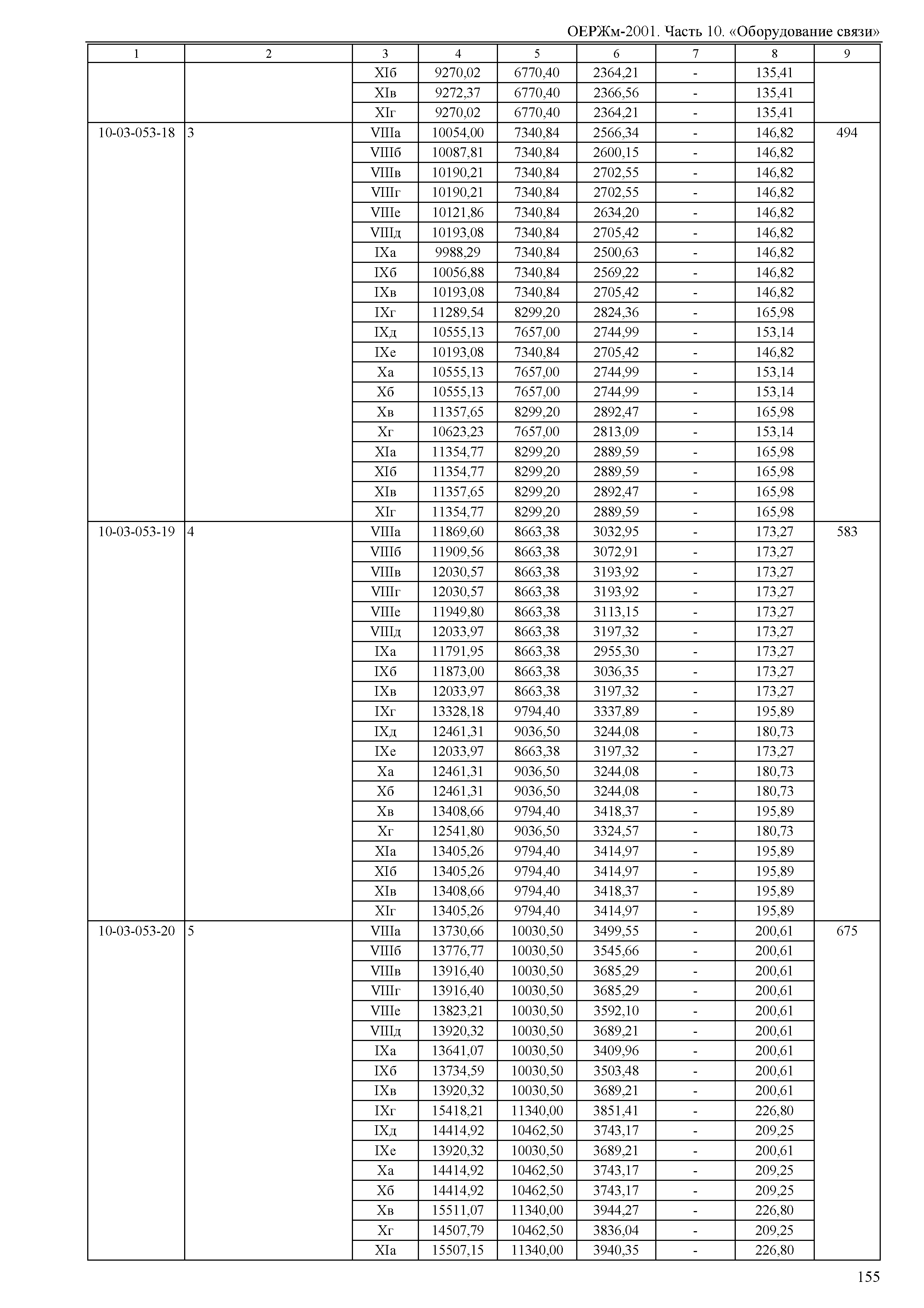 ОЕРЖм 81-03-10-2001