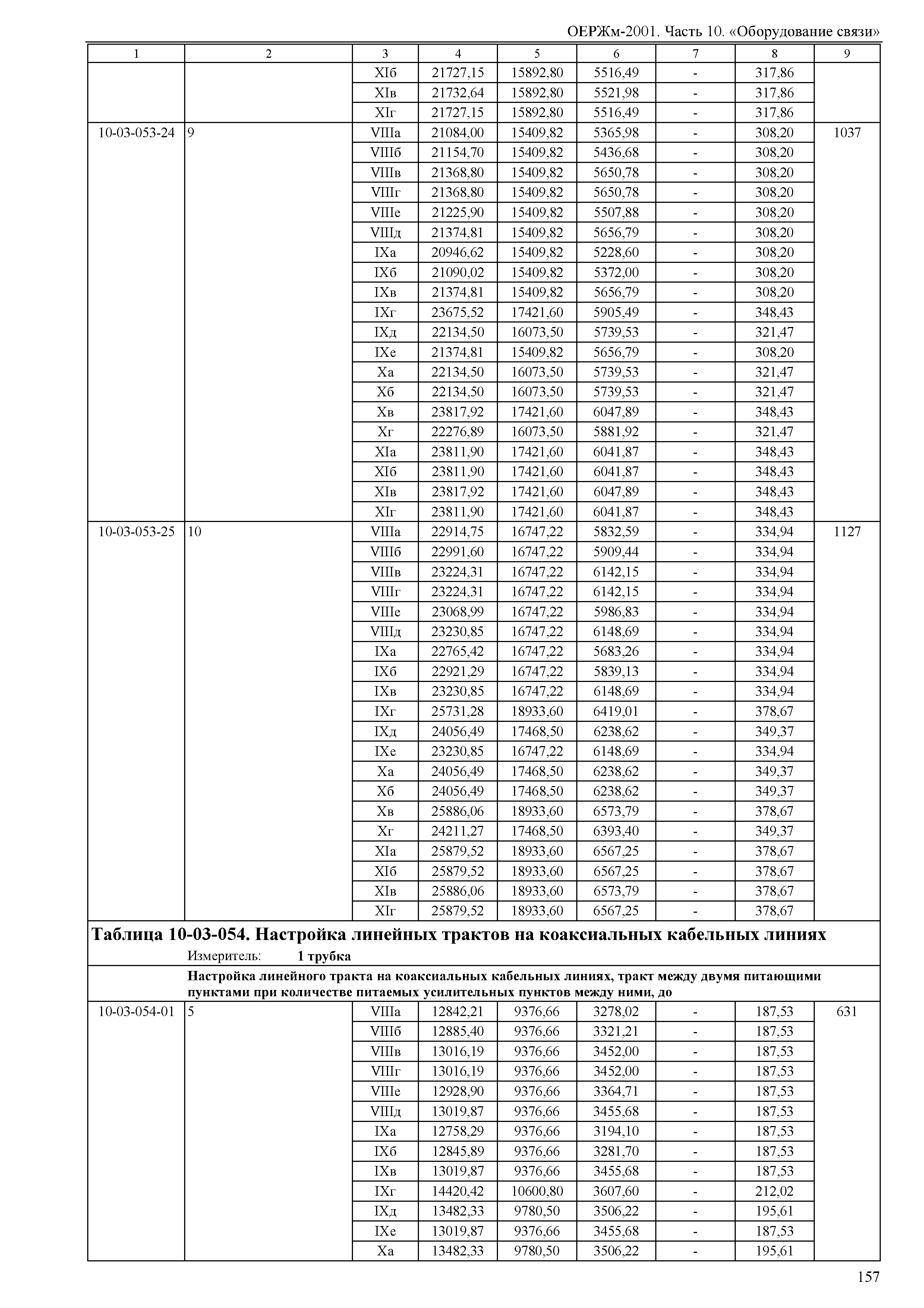 ОЕРЖм 81-03-10-2001