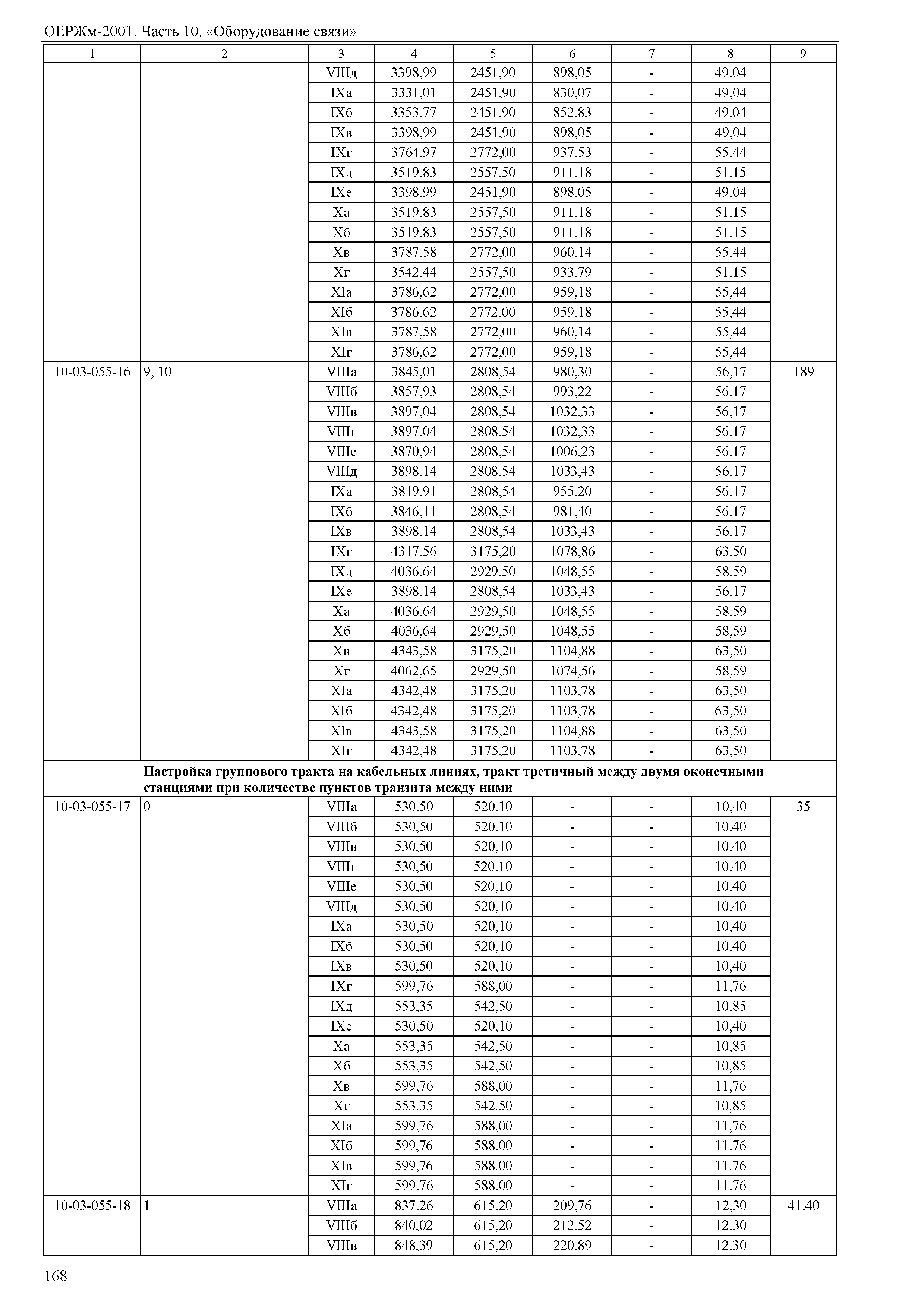 ОЕРЖм 81-03-10-2001